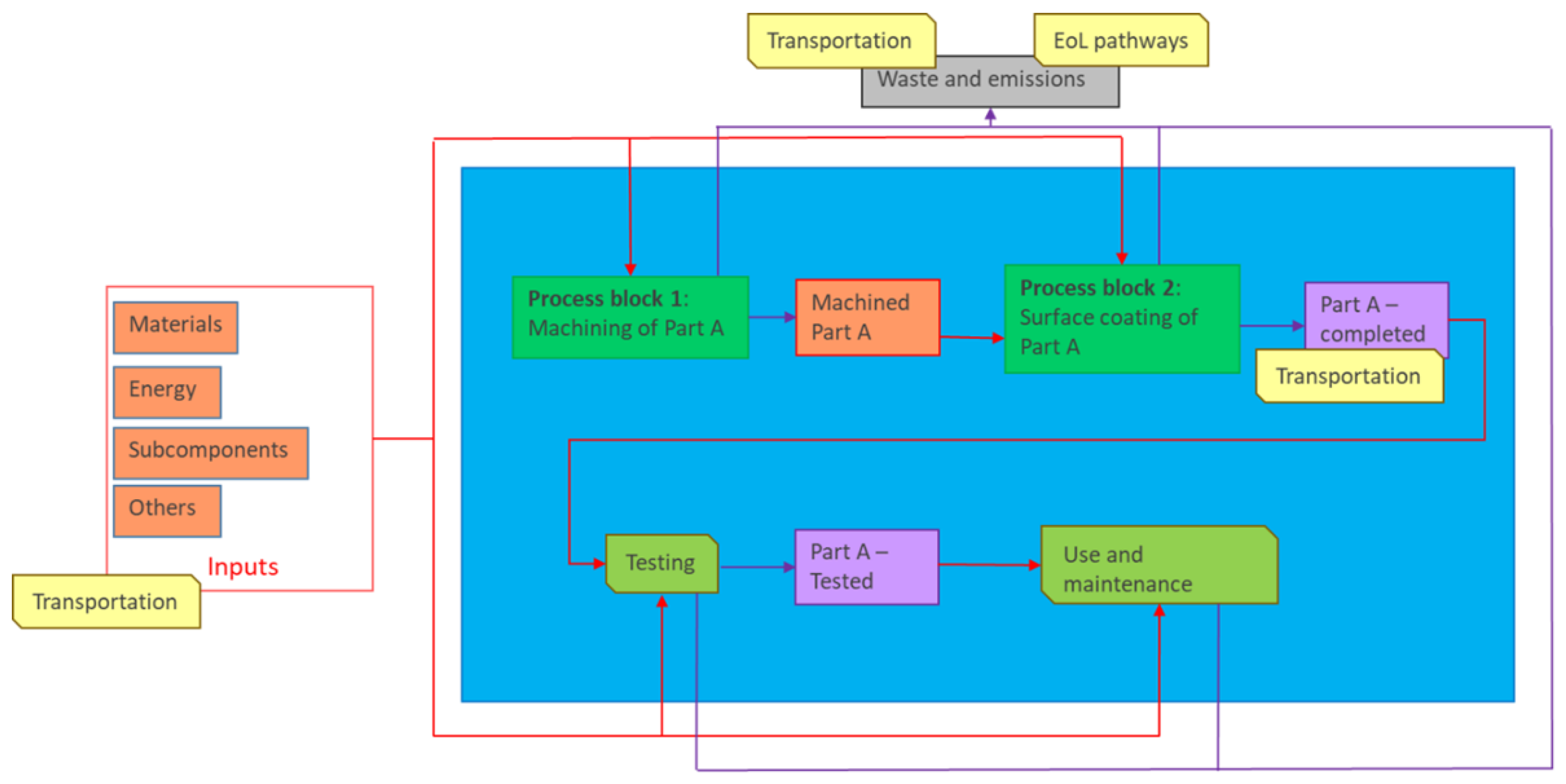 Aerospace 10 00920 g004