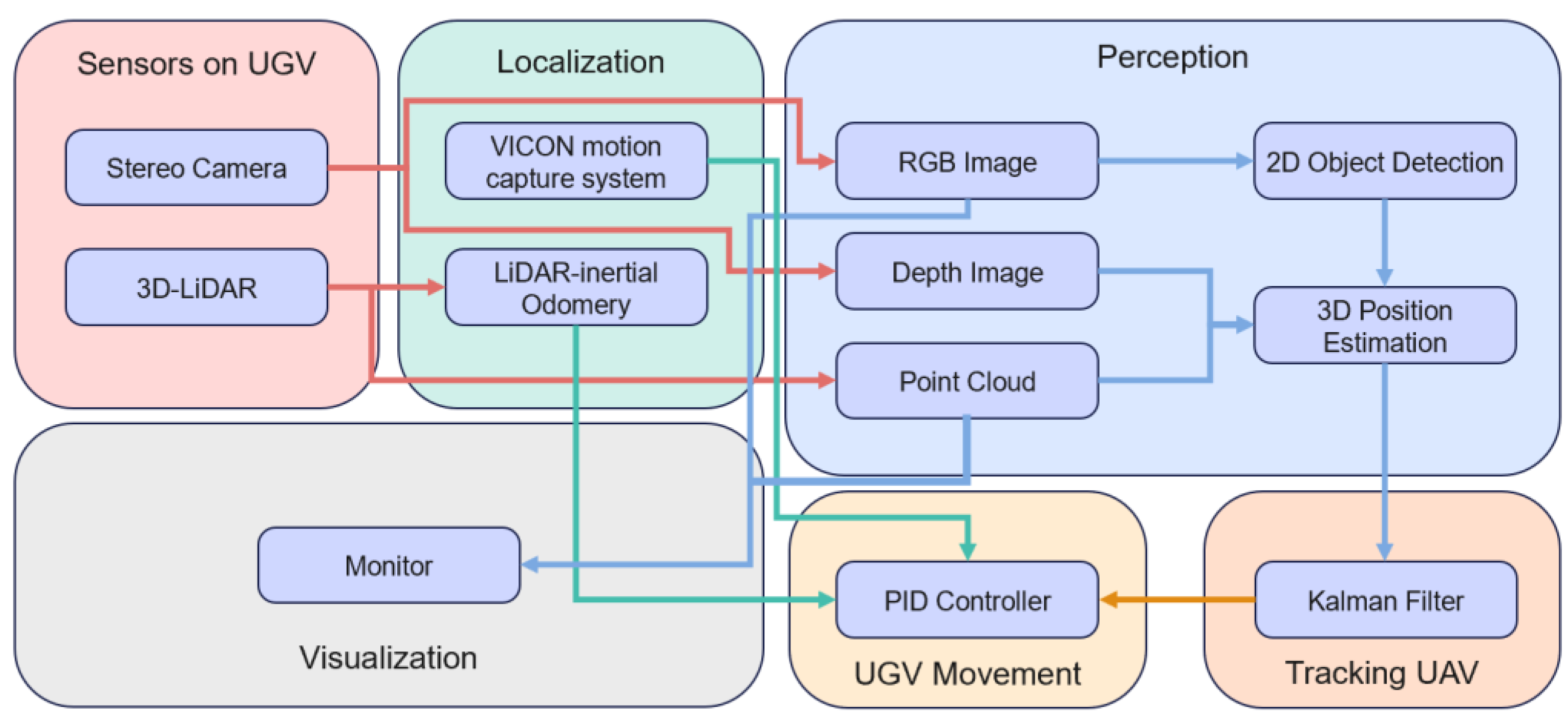 Aerospace 10 00924 g004
