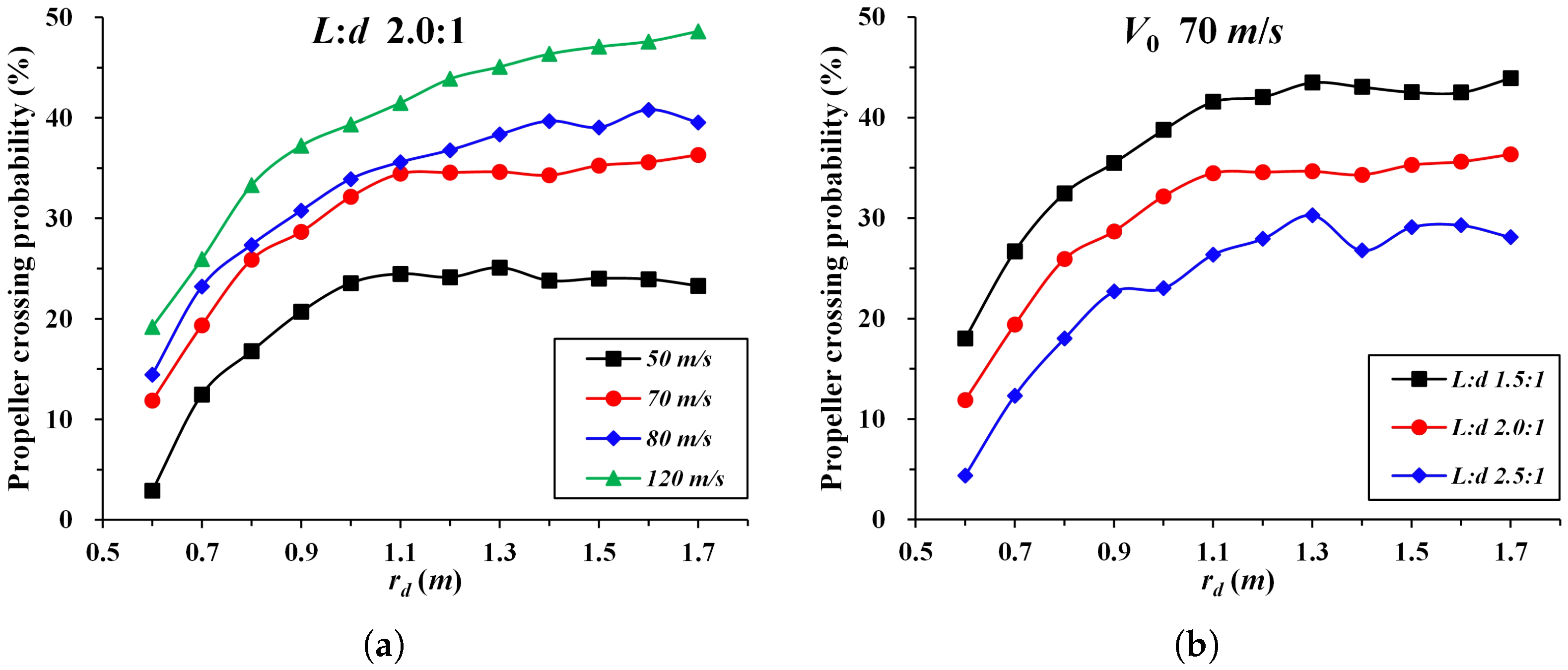 Aerospace 10 00925 g012