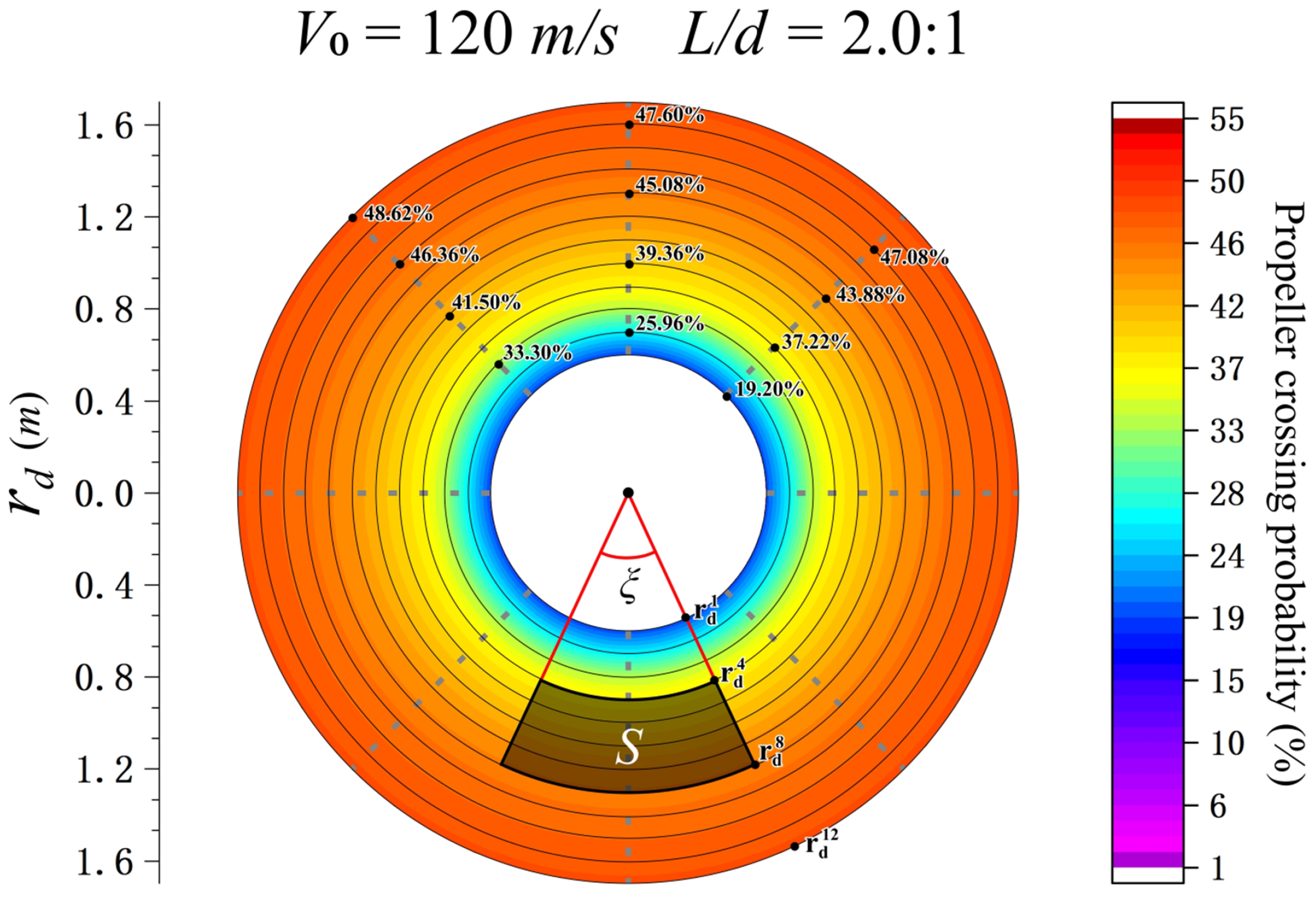Aerospace 10 00925 g013