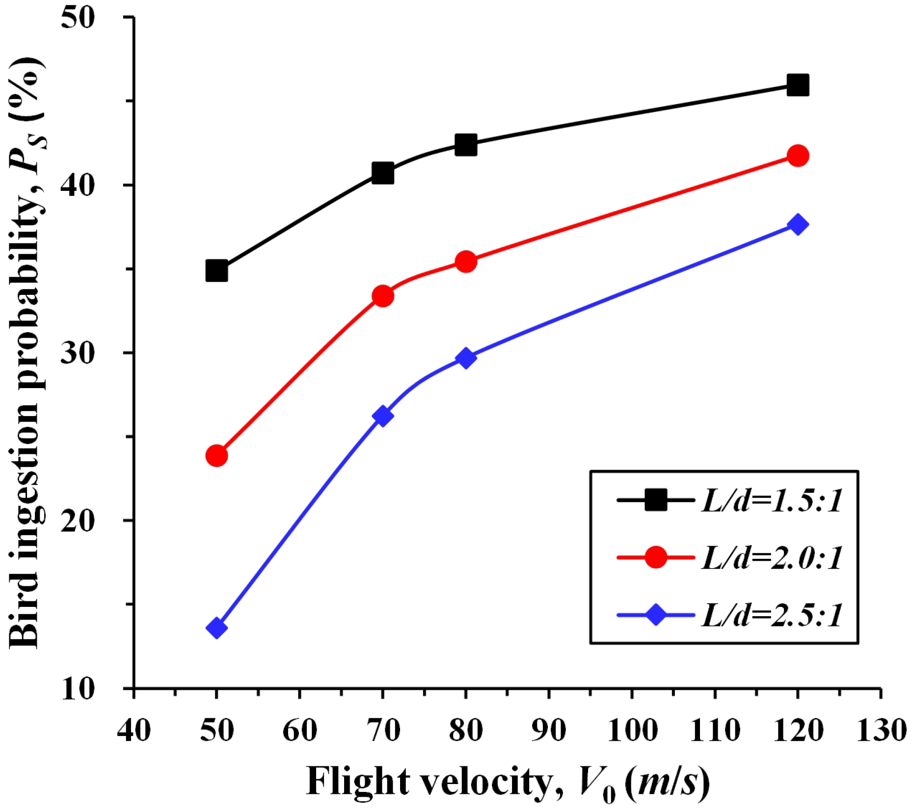 Aerospace 10 00925 g014
