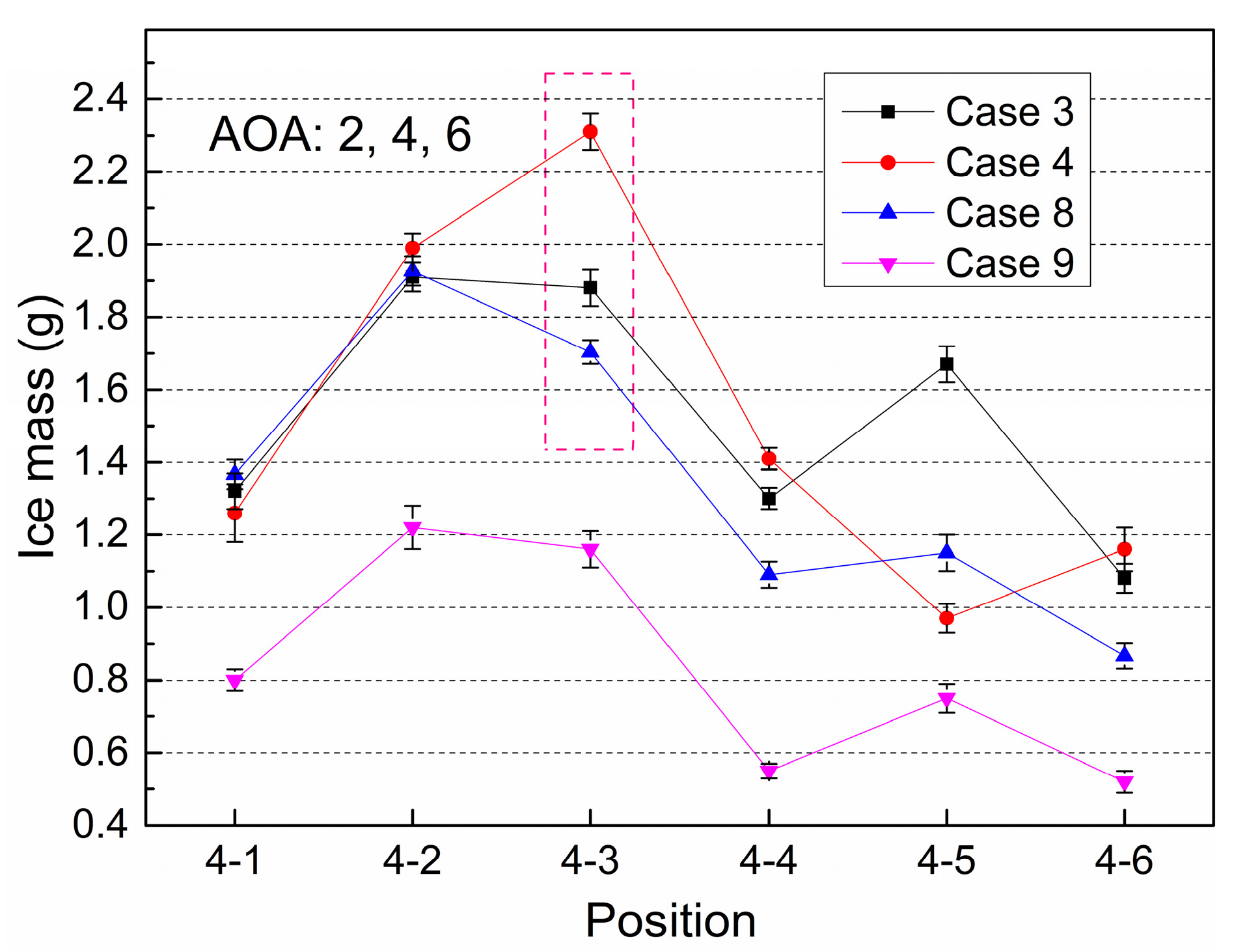 Aerospace 10 00926 g020