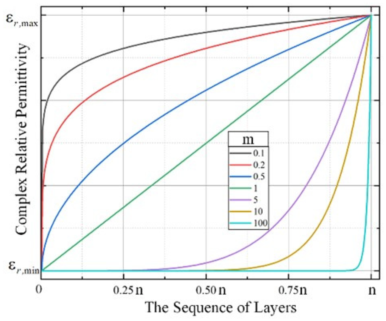 Aerospace 10 00927 g003