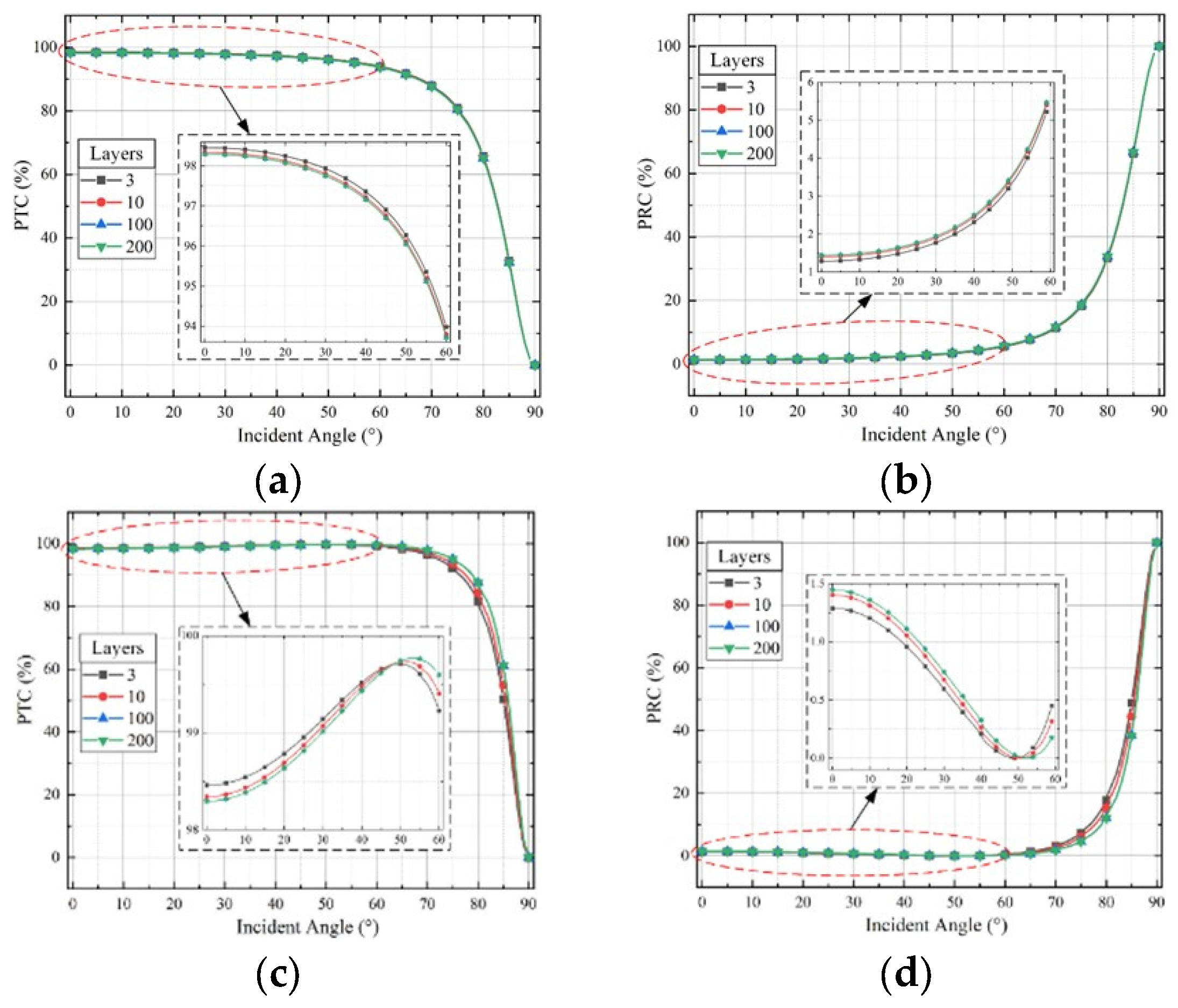 Aerospace 10 00927 g004