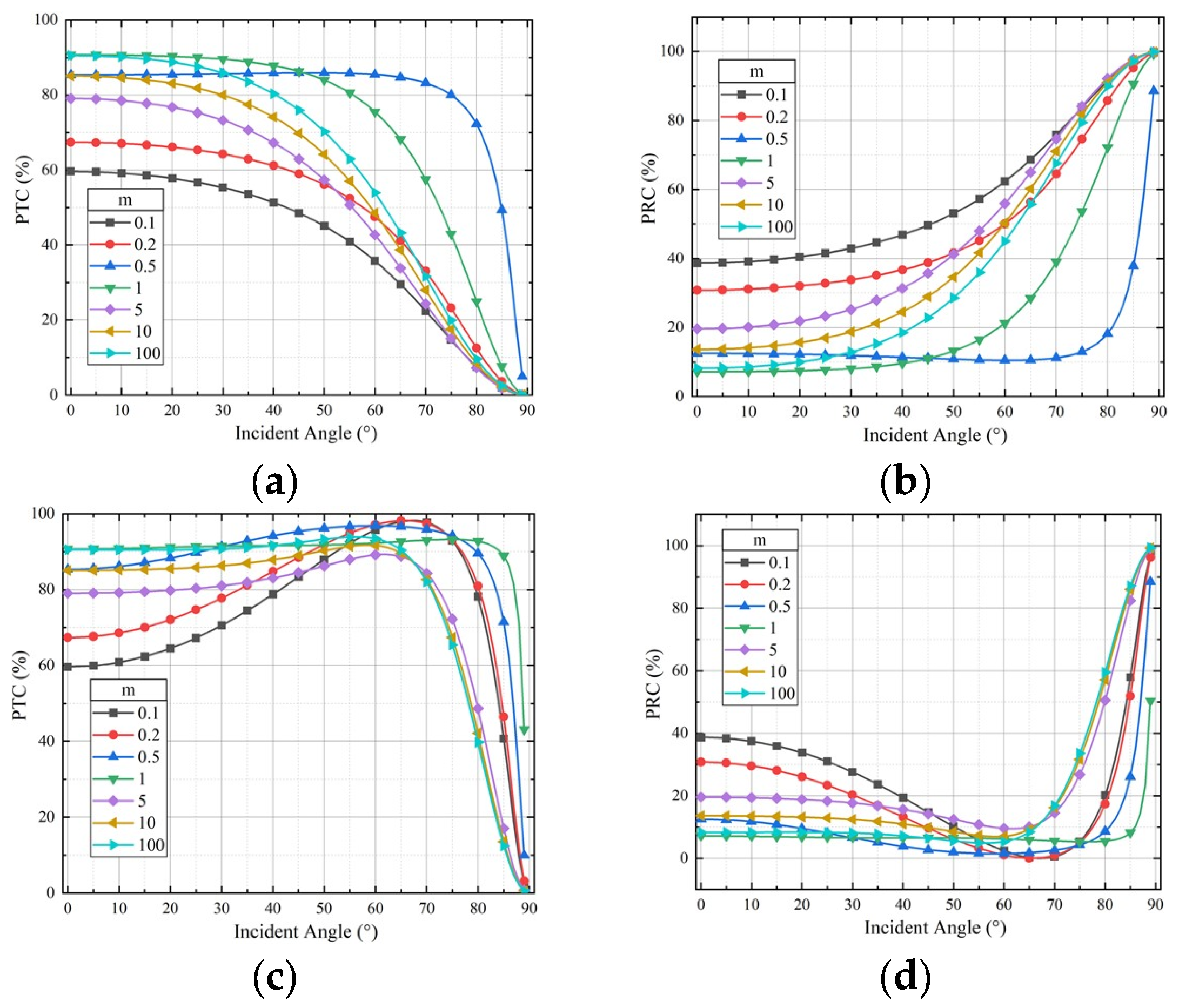 Aerospace 10 00927 g007