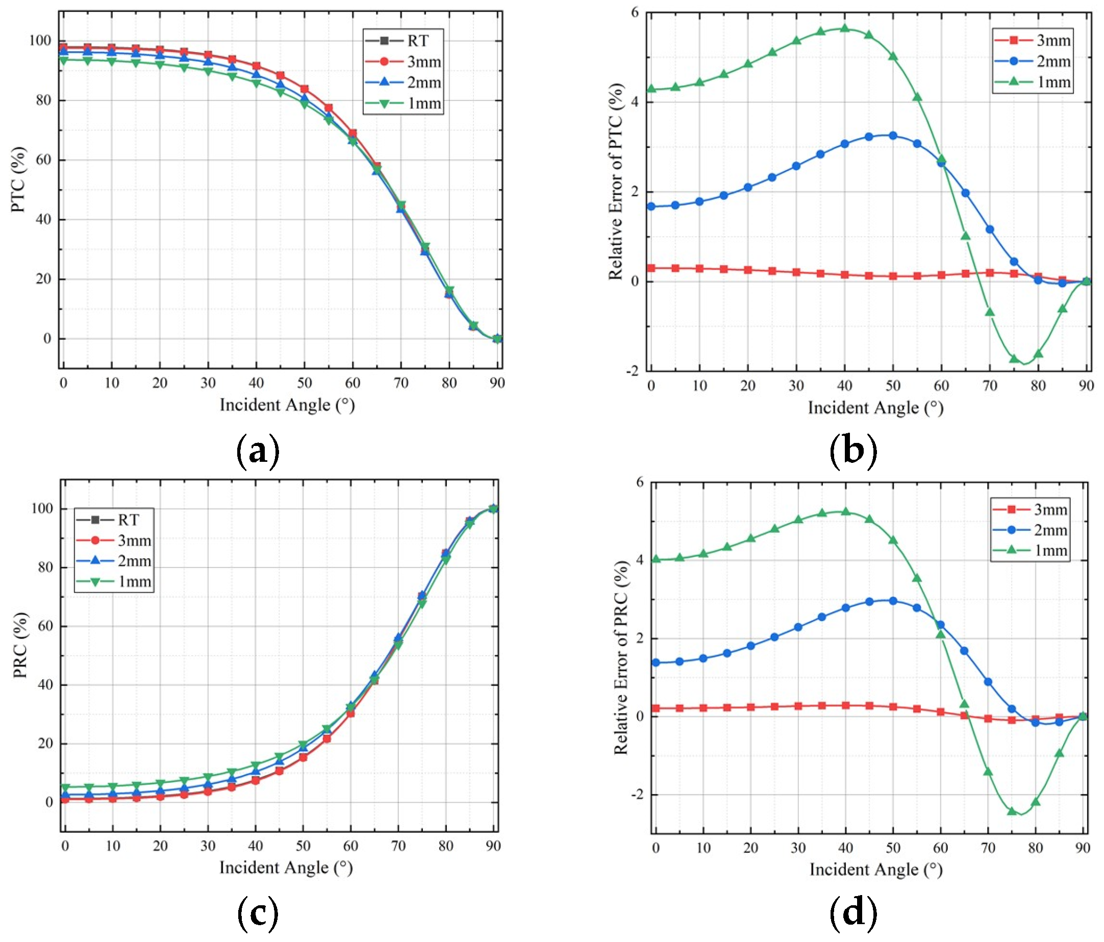 Aerospace 10 00927 g009