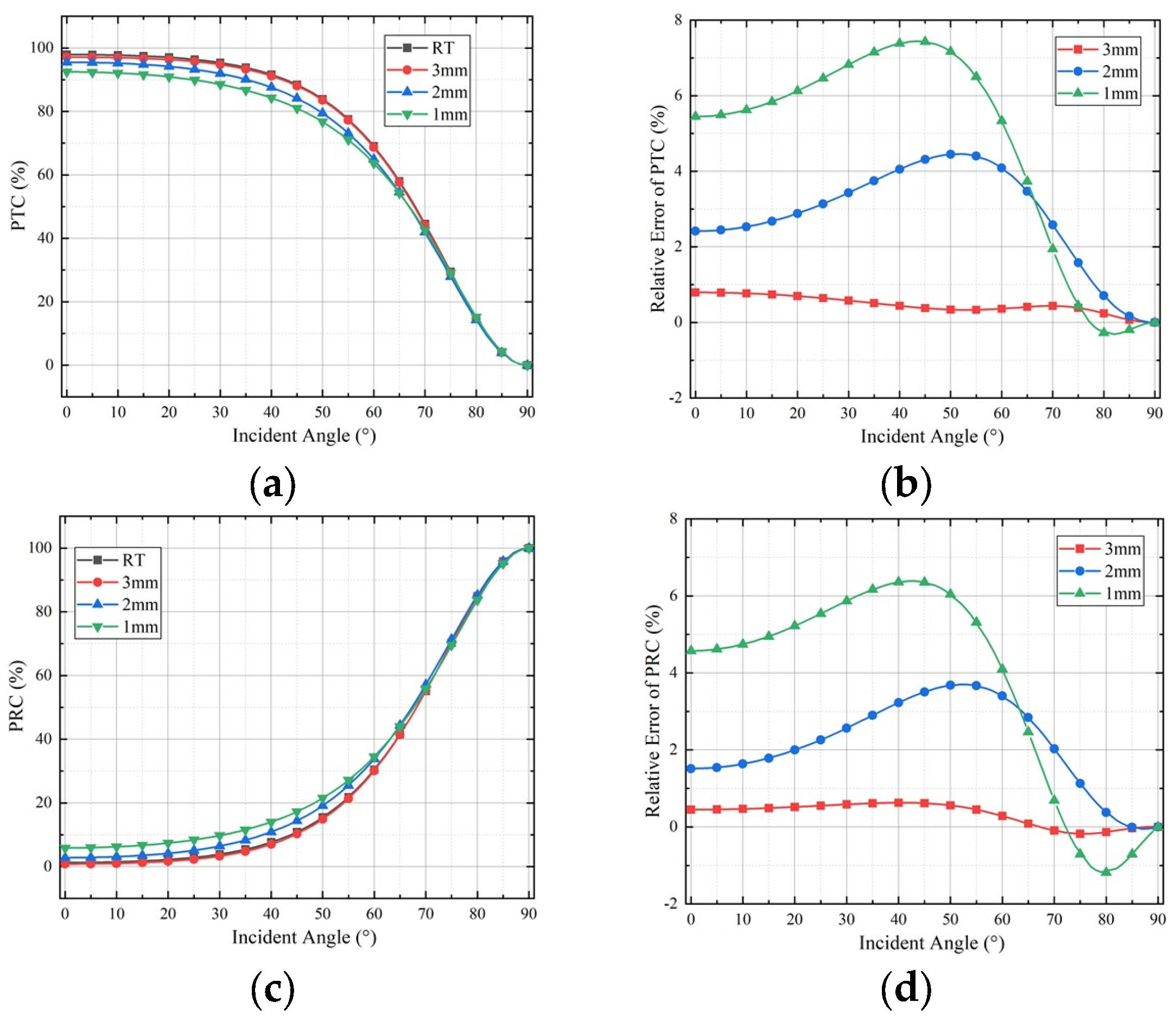 Aerospace 10 00927 g010