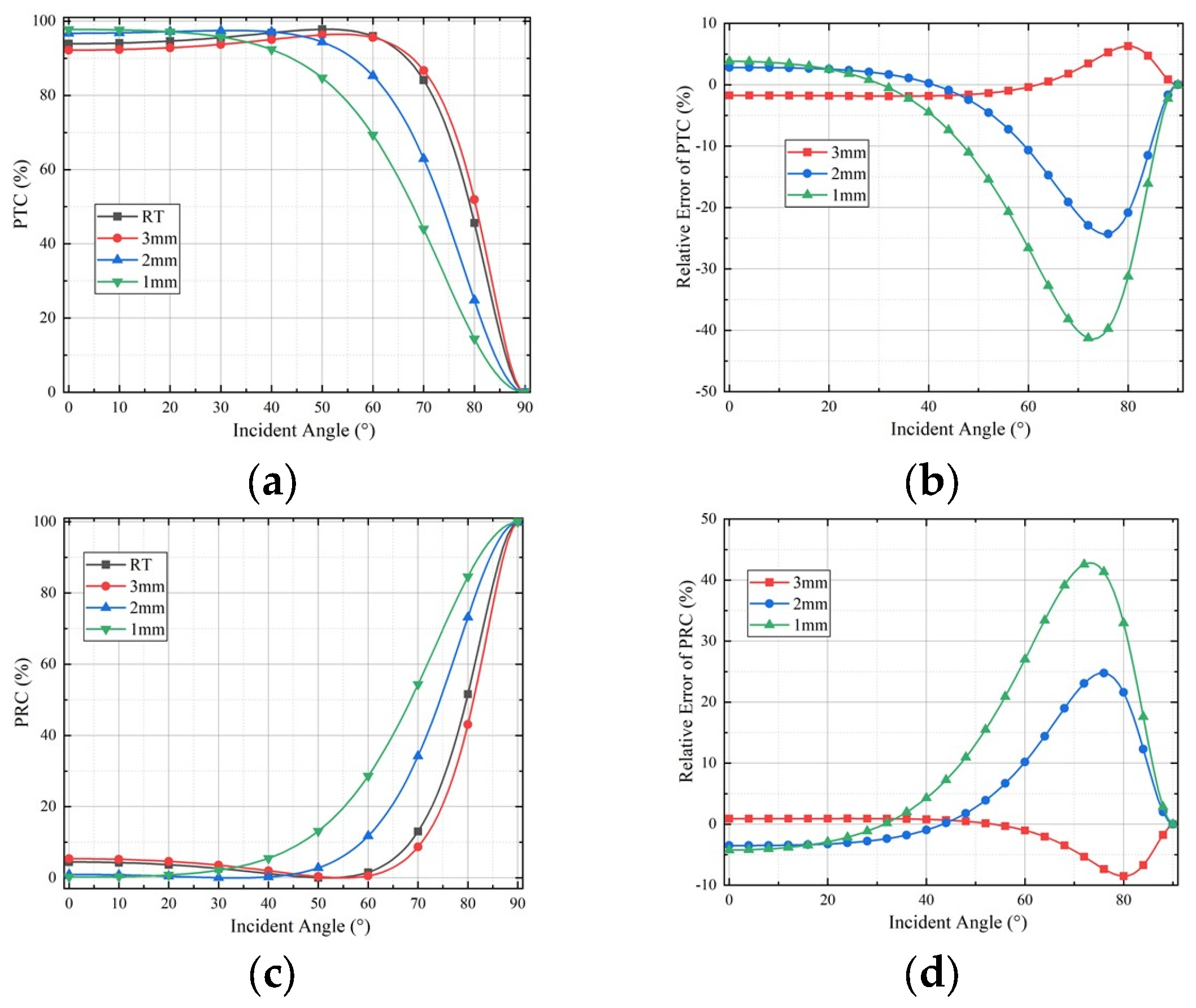 Aerospace 10 00927 g011