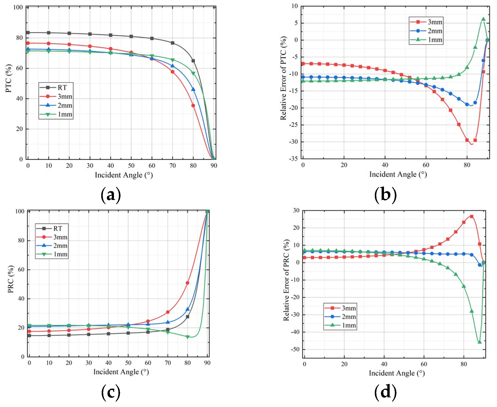 Aerospace 10 00927 g012