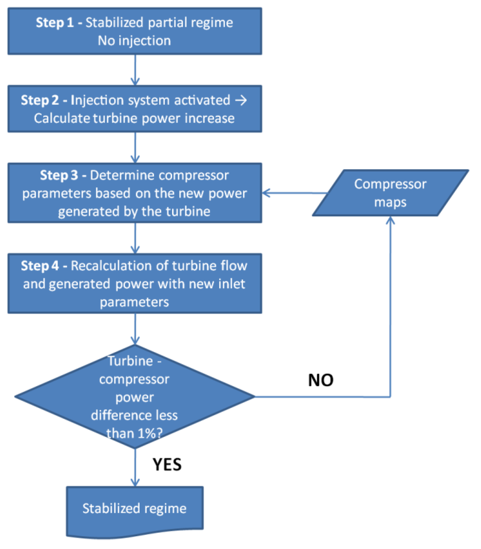 Aerospace 10 00928 g009