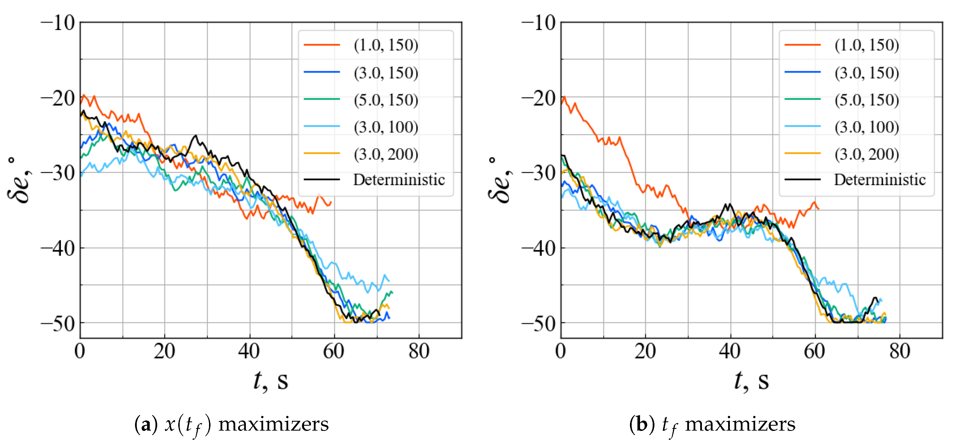 Aerospace 10 00929 g006