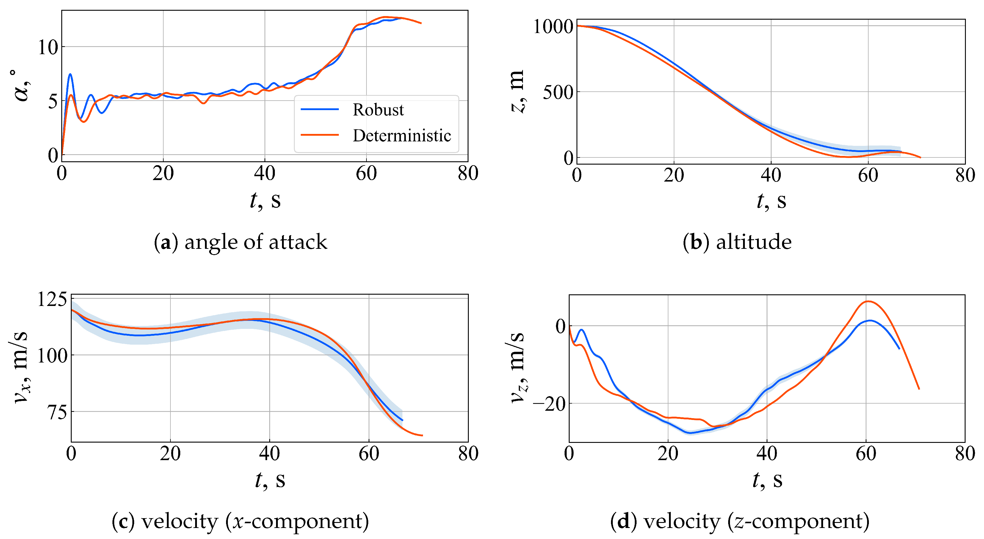 Aerospace 10 00929 g008