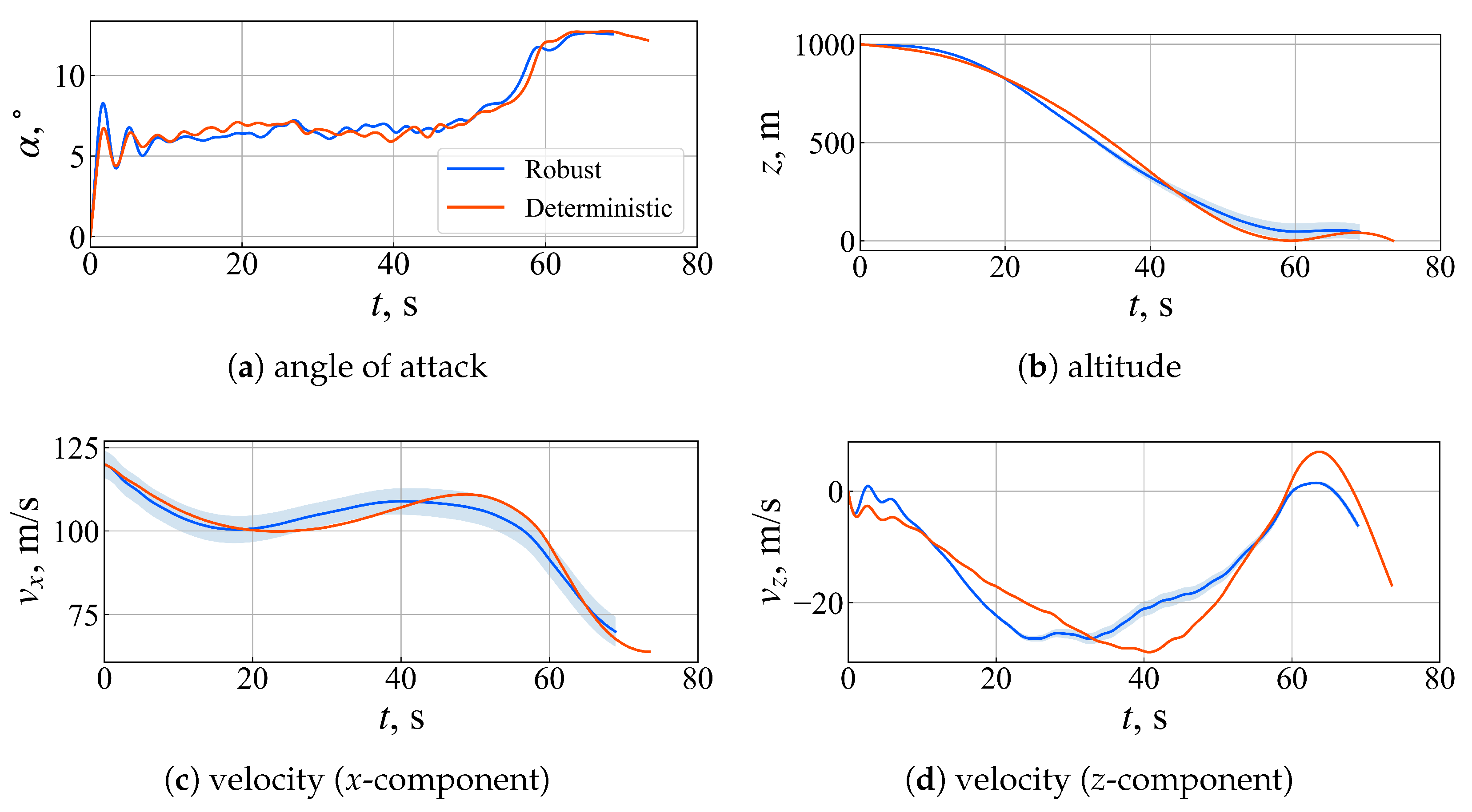 Aerospace 10 00929 g010