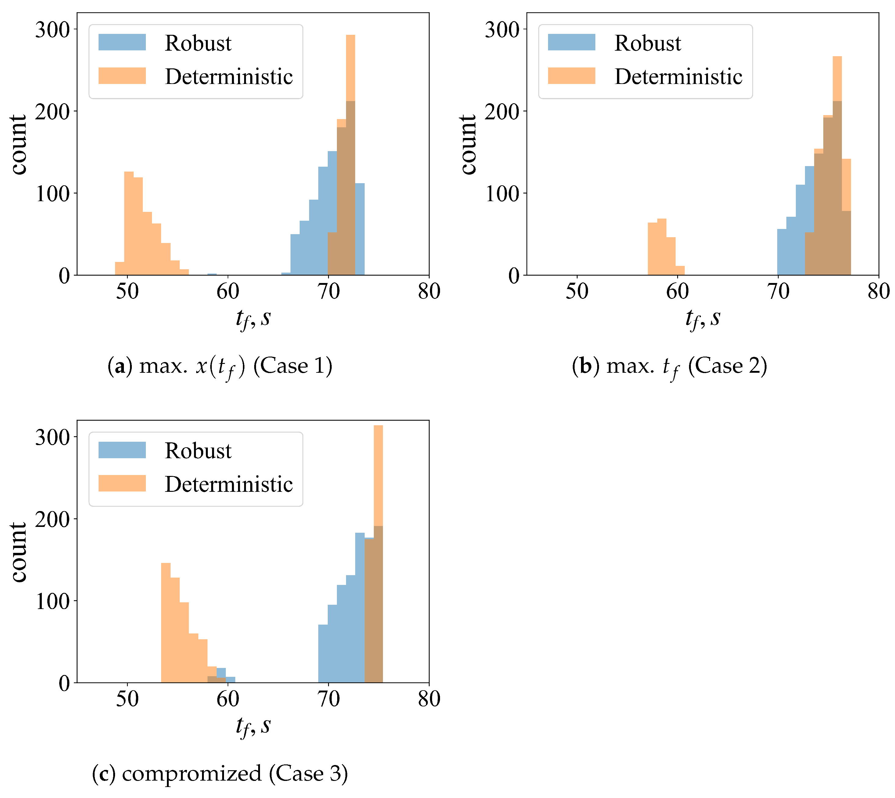 Aerospace 10 00929 g011