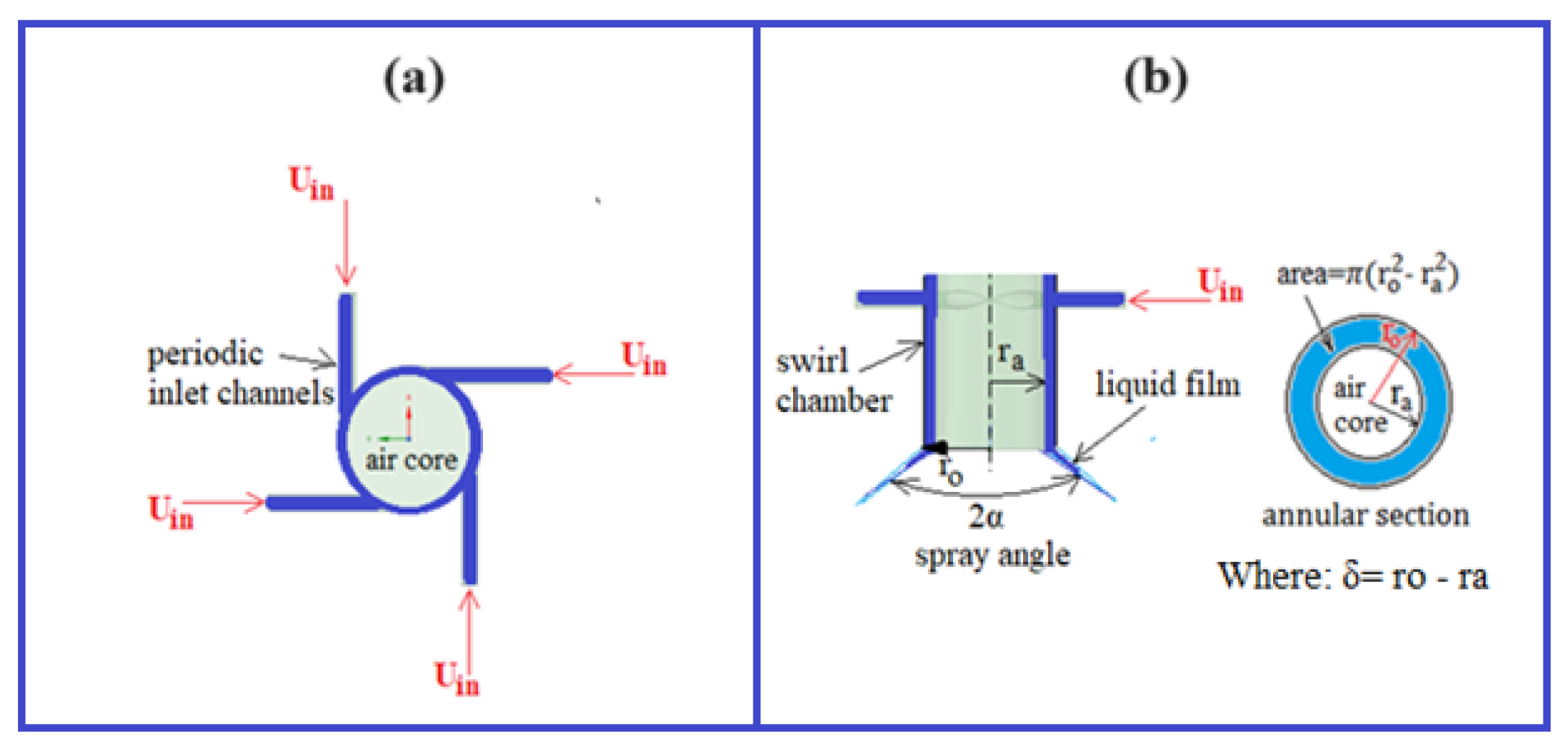 Aerospace 10 00930 g001