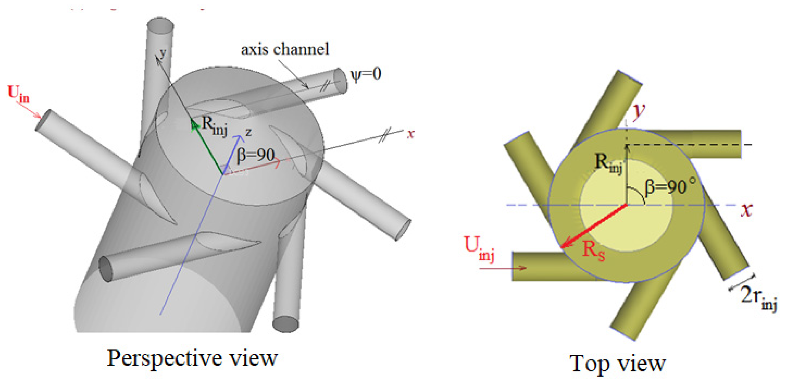 Aerospace 10 00930 g004