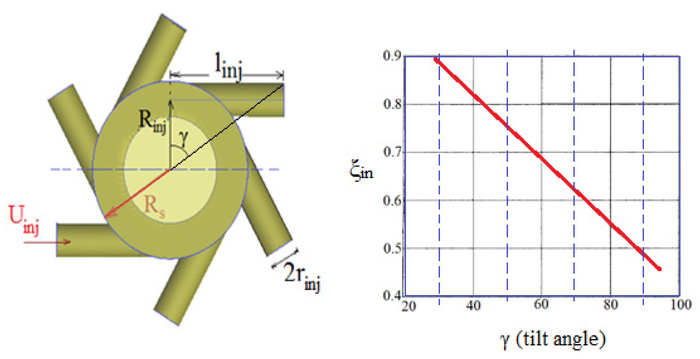 Aerospace 10 00930 g005