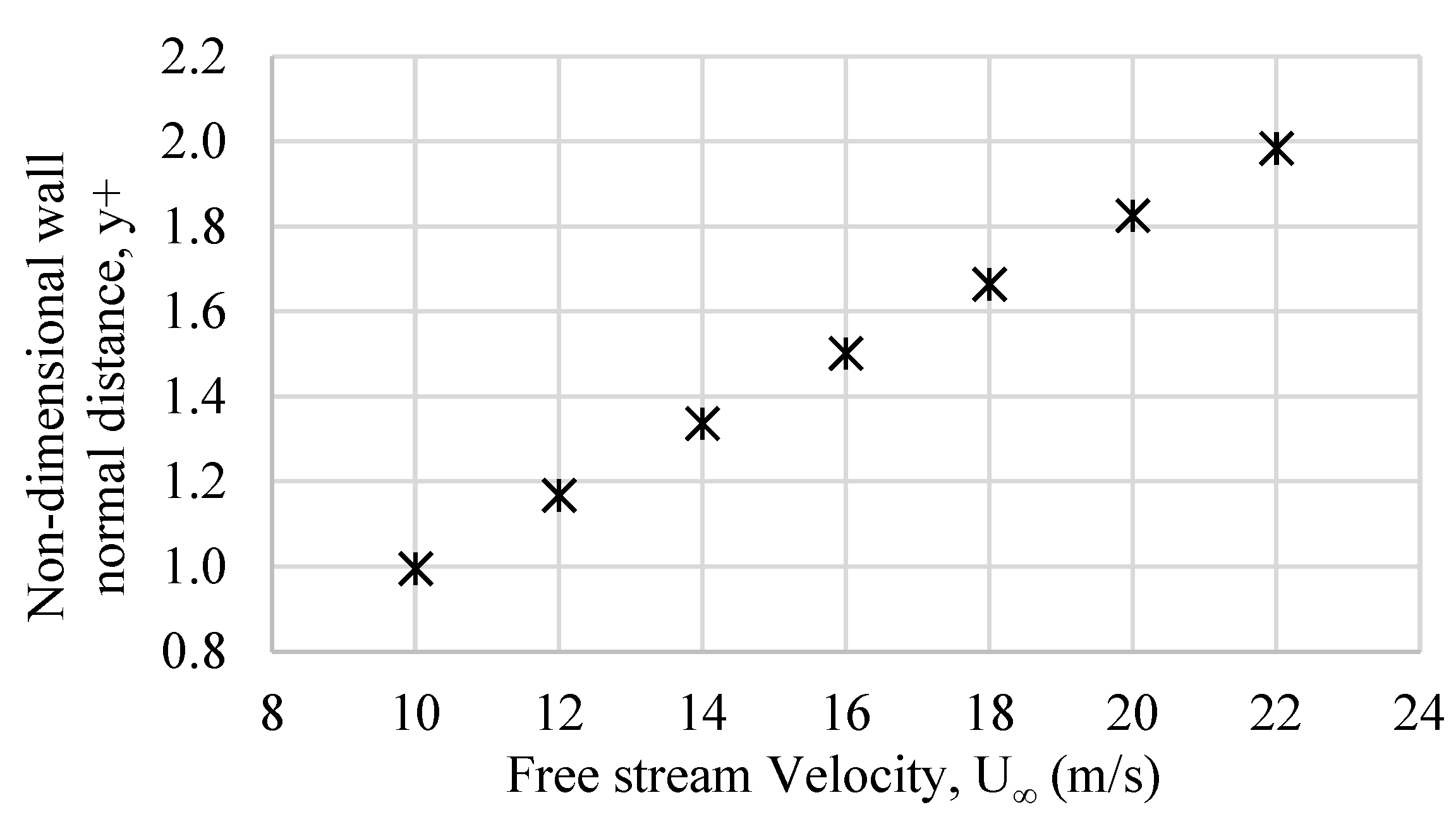 Aerospace 10 00930 g007