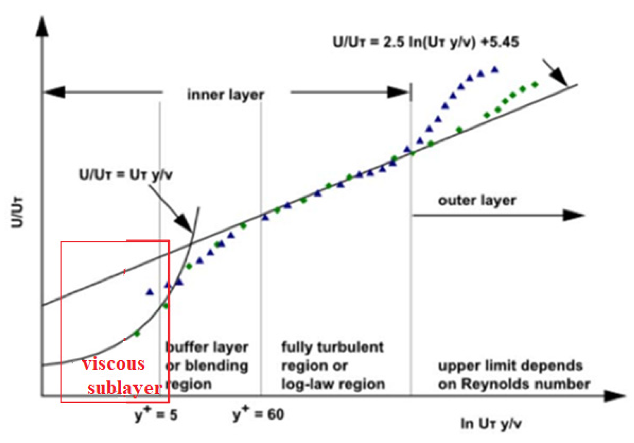 Aerospace 10 00930 g008