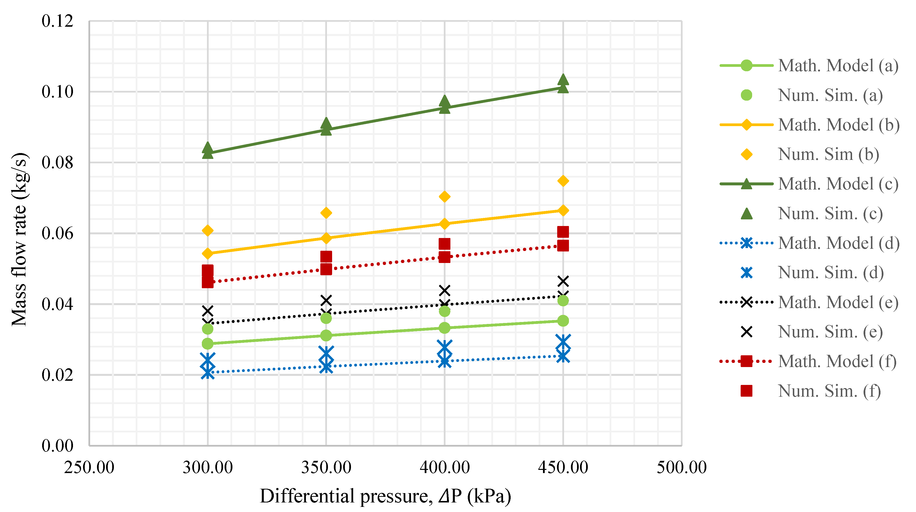 Aerospace 10 00930 g014