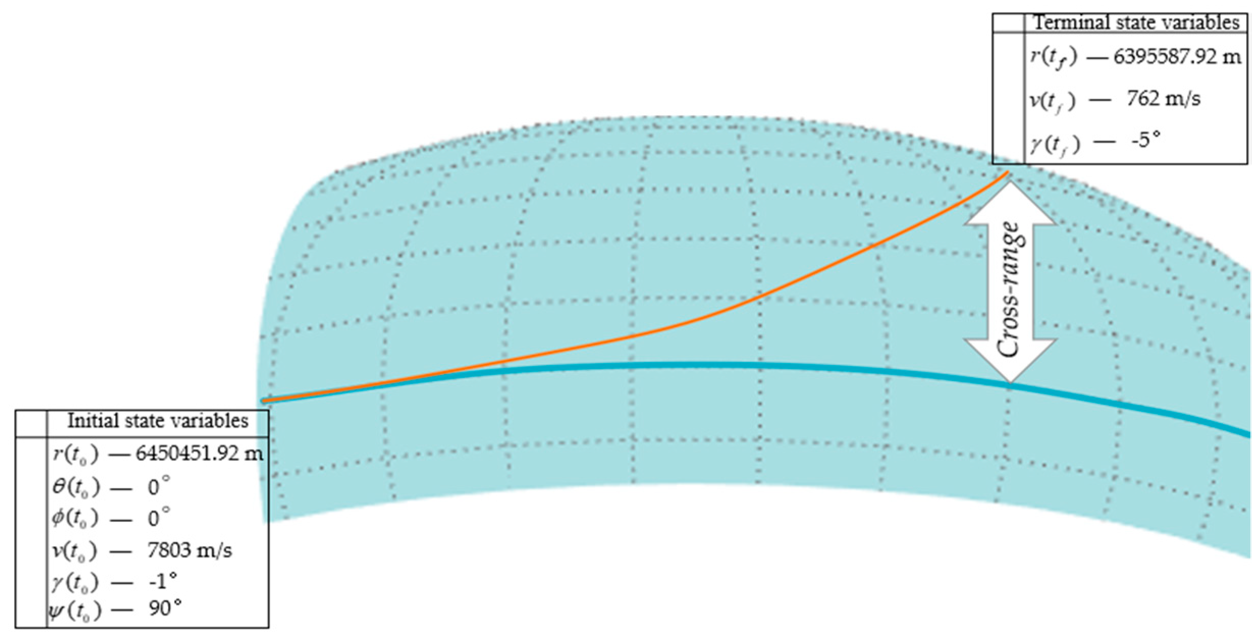 Aerospace 10 00931 g001