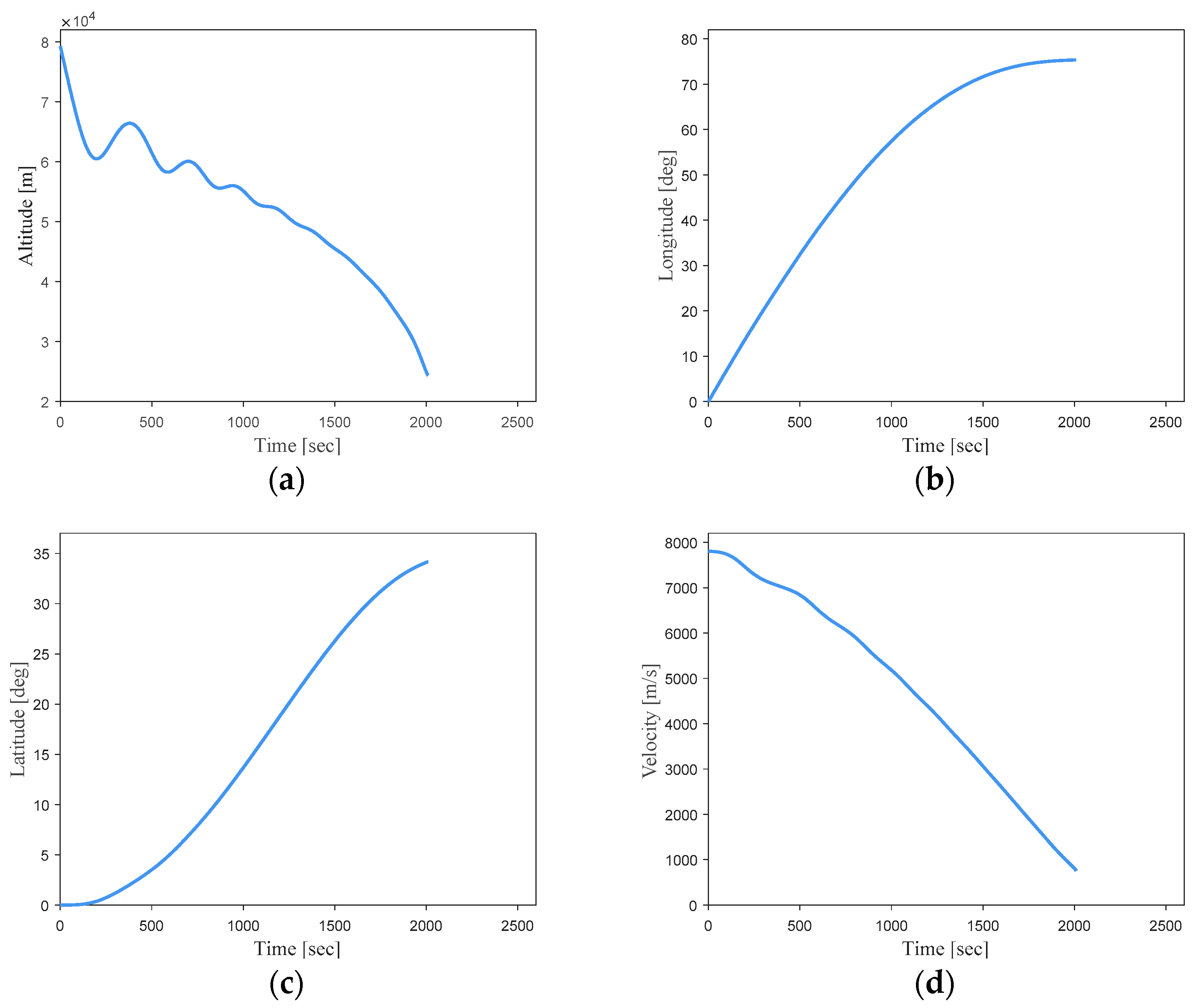 Aerospace 10 00931 g002a