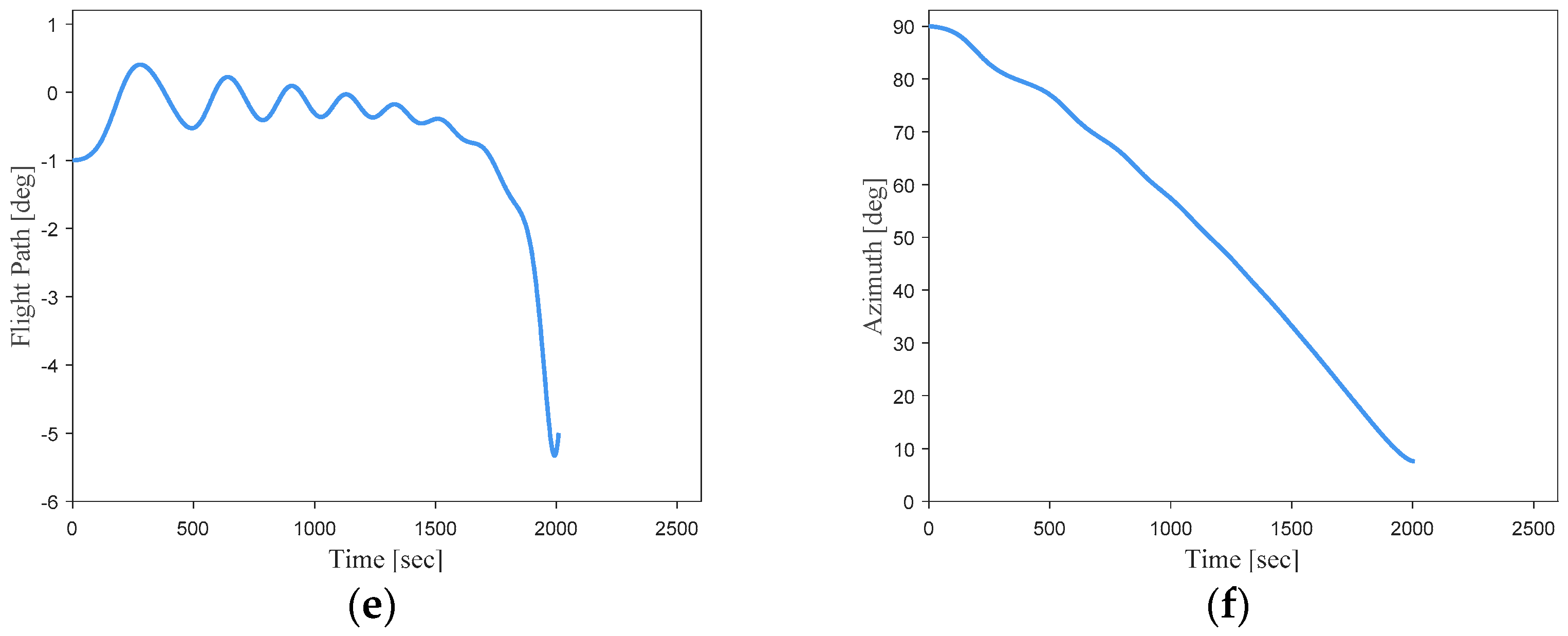 Aerospace 10 00931 g002b