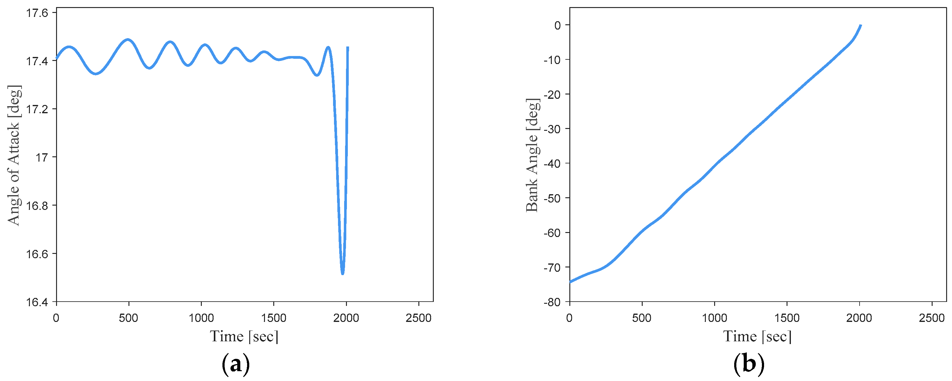 Aerospace 10 00931 g003