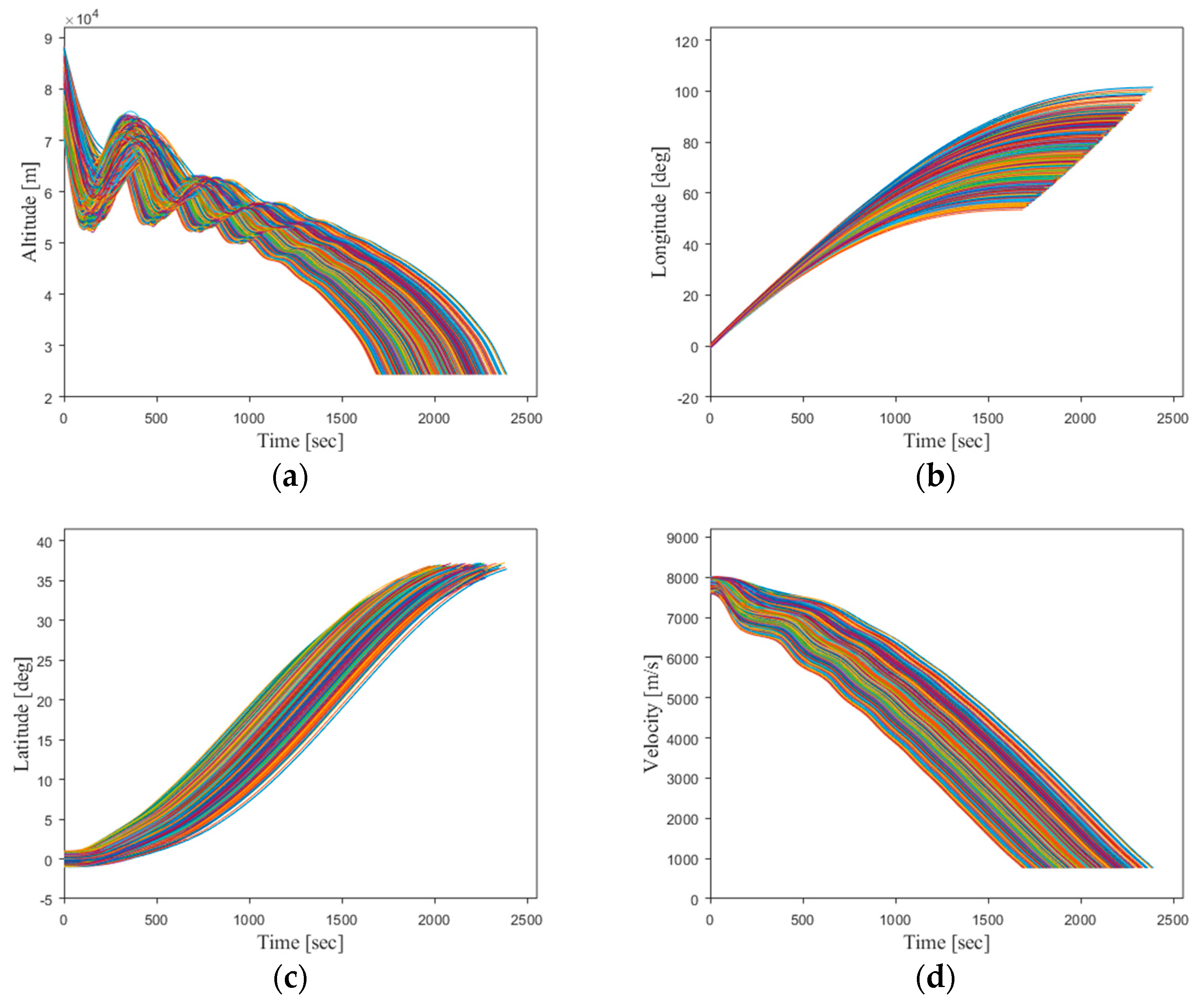 Aerospace 10 00931 g004a