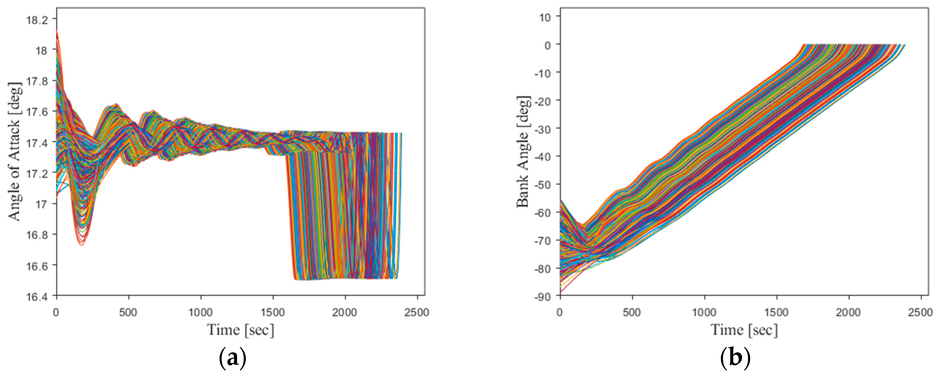 Aerospace 10 00931 g005