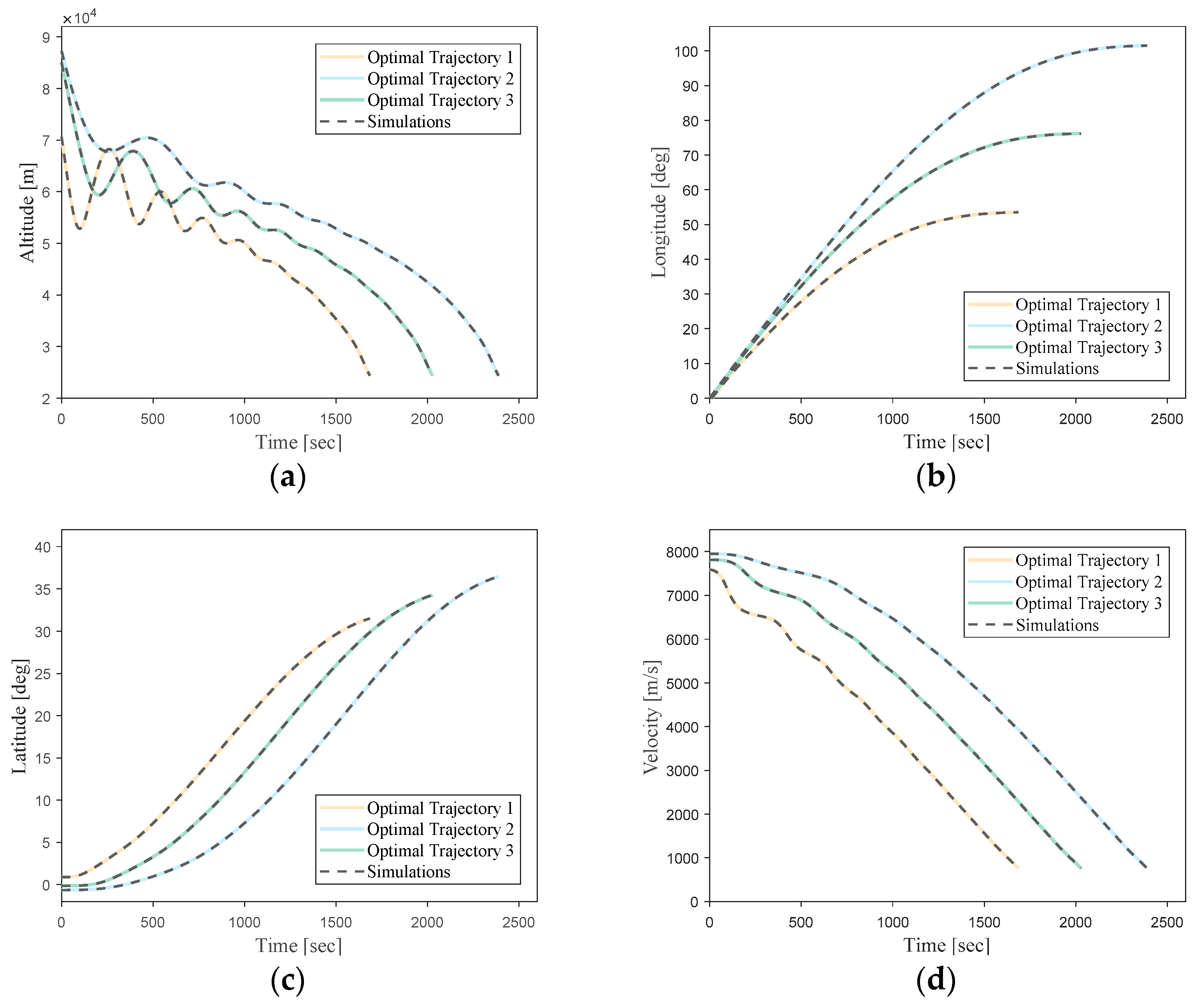 Aerospace 10 00931 g007a