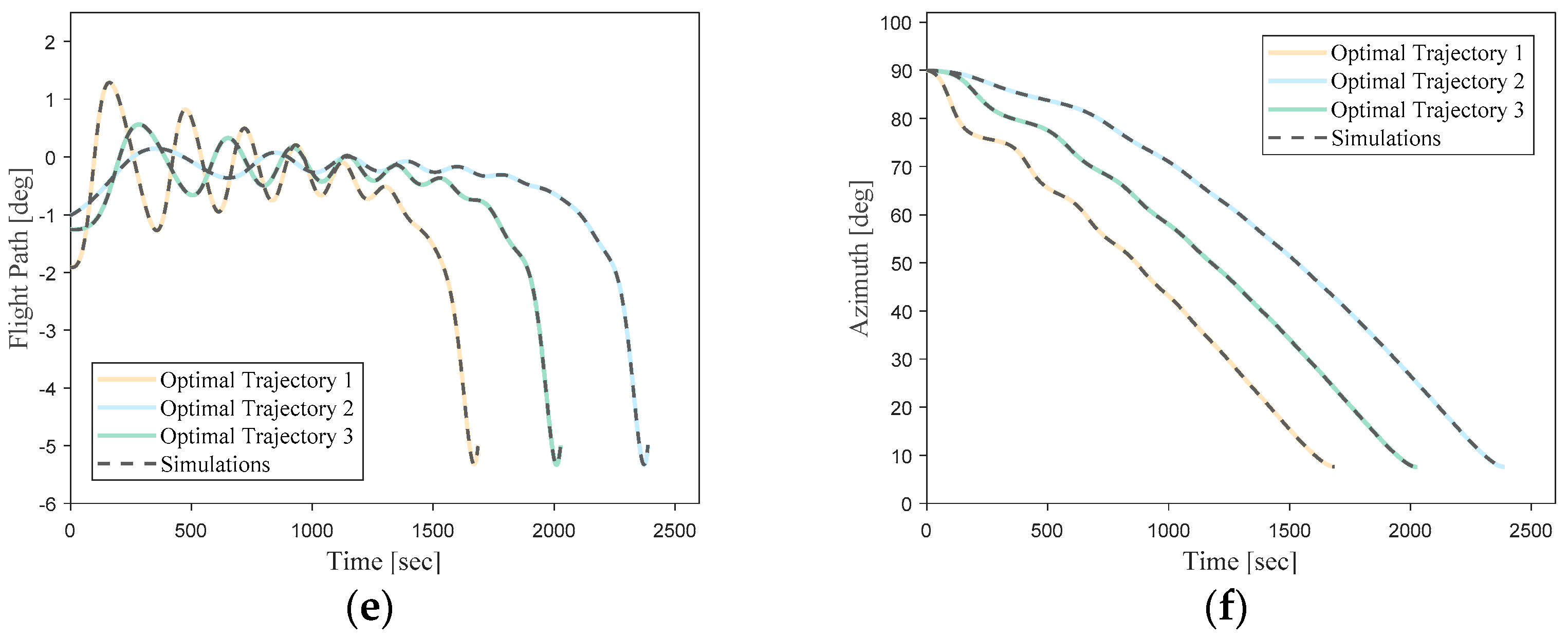 Aerospace 10 00931 g007b