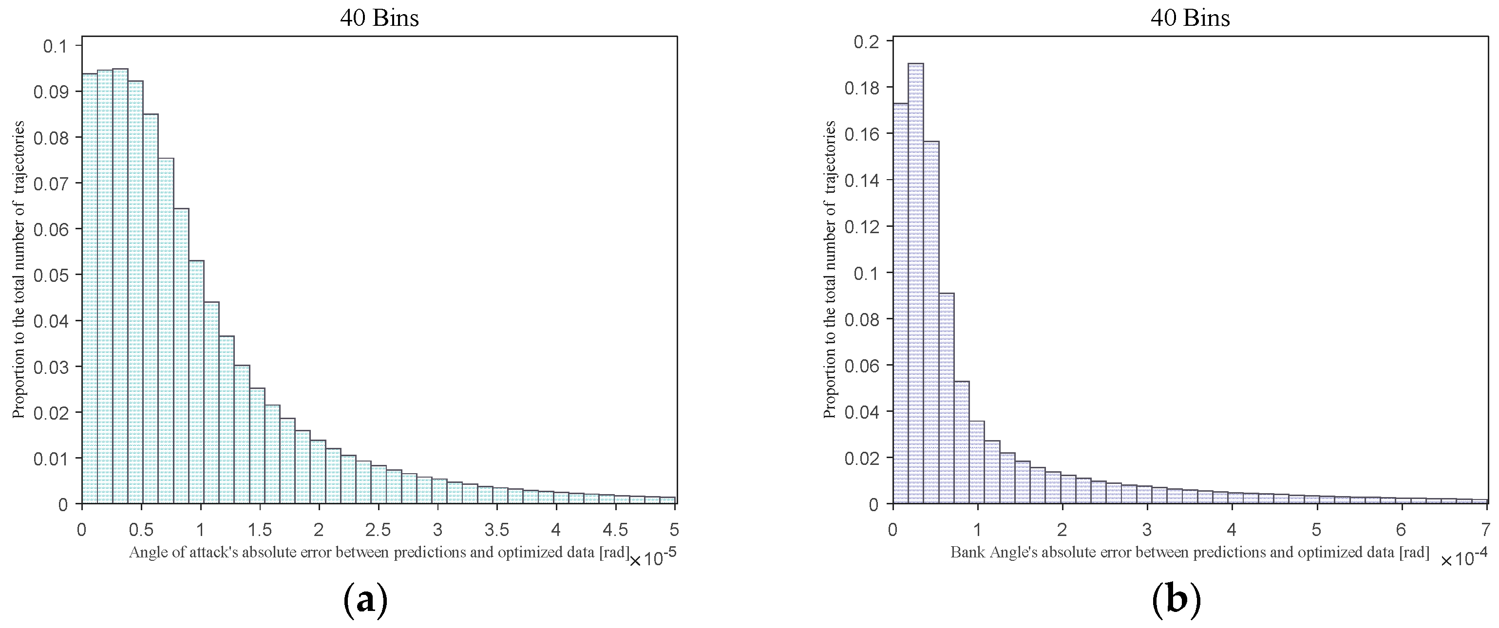 Aerospace 10 00931 g016