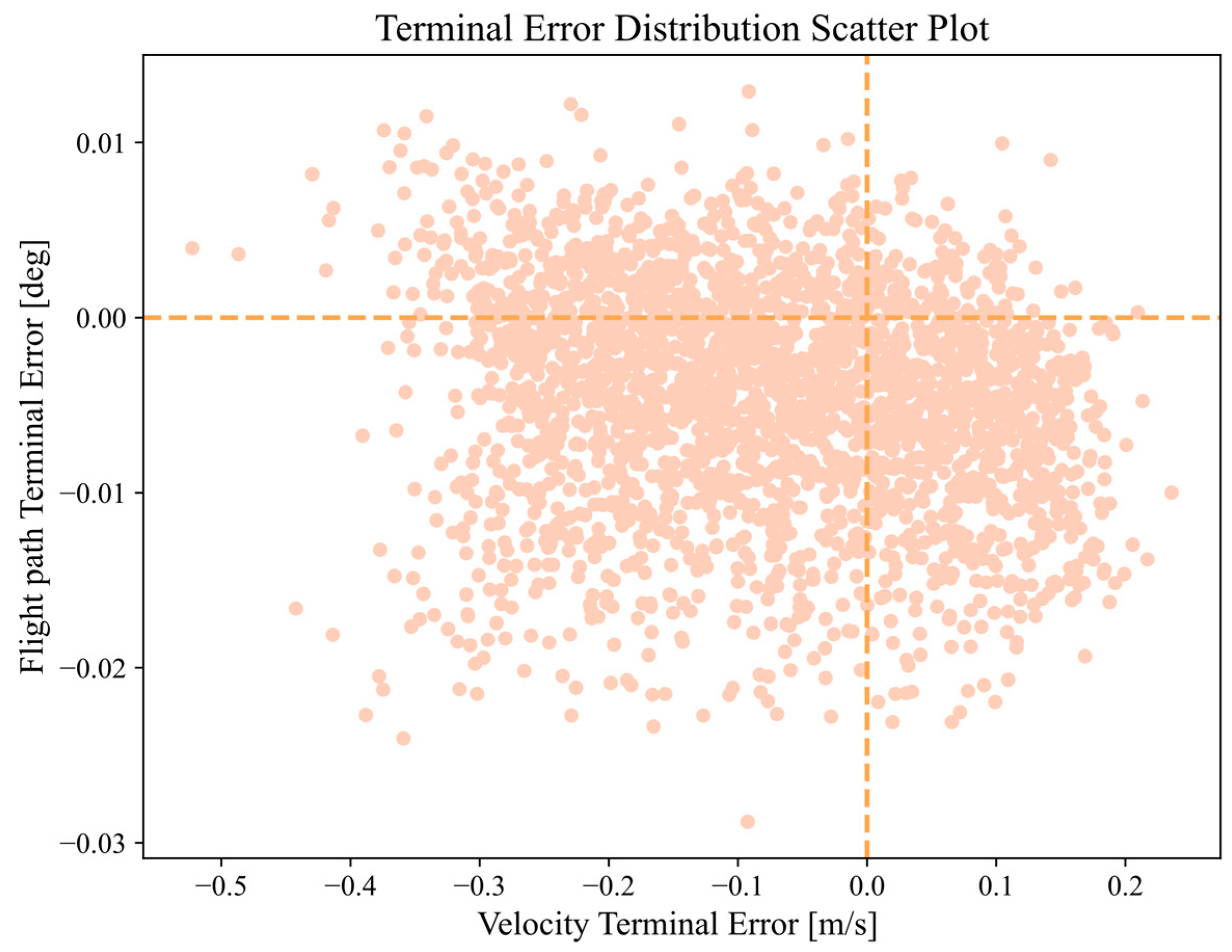 Aerospace 10 00931 g018