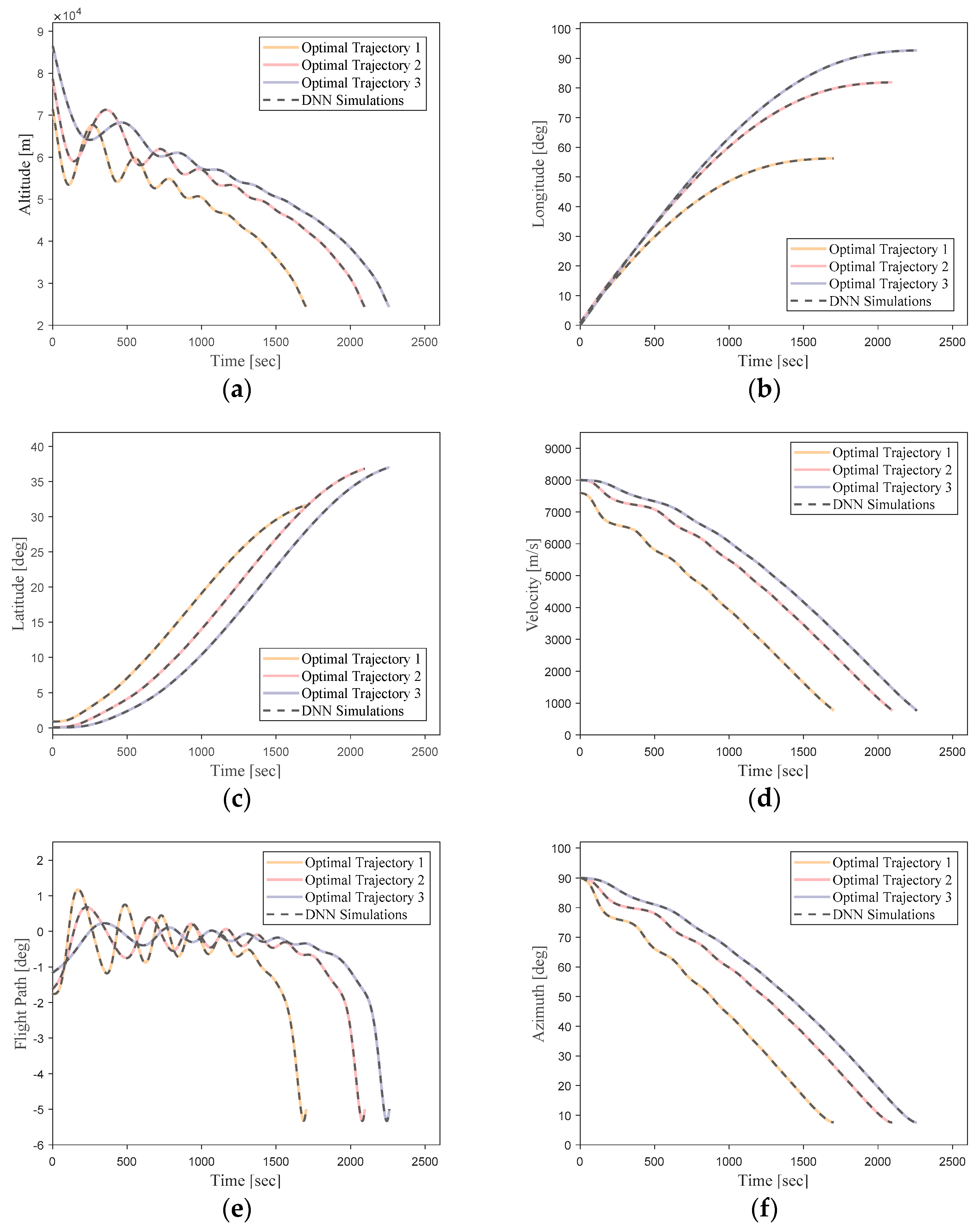 Aerospace 10 00931 g019a