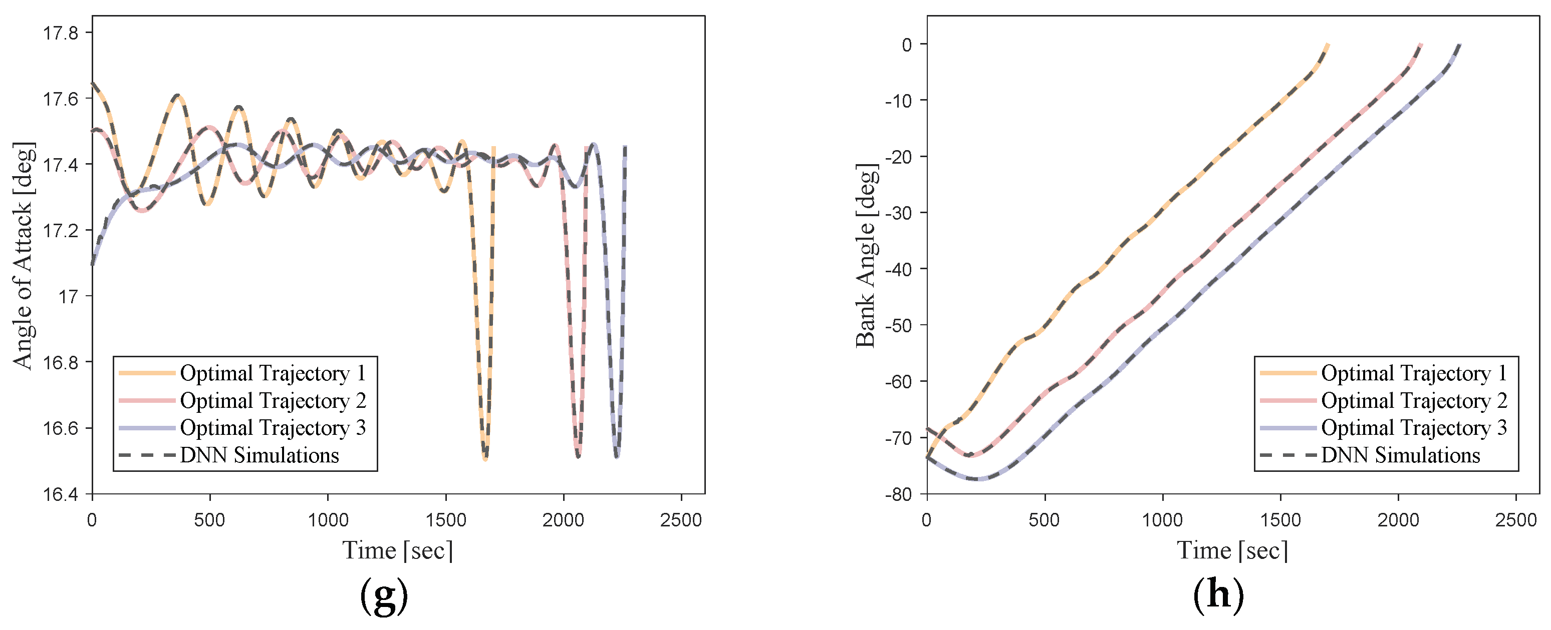 Aerospace 10 00931 g019b