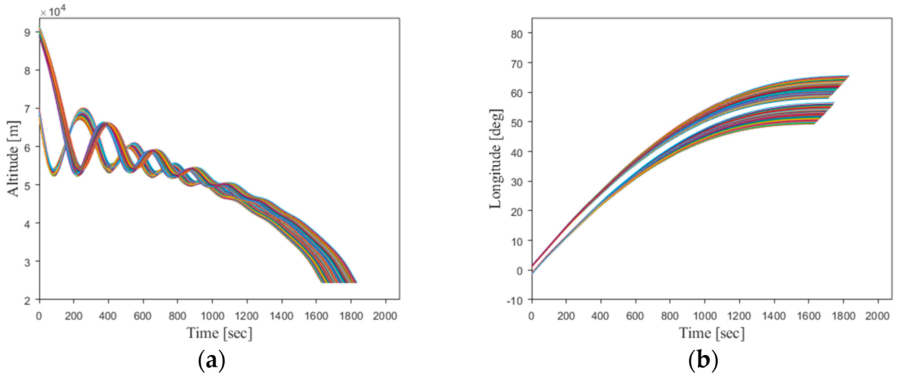 Aerospace 10 00931 g020a