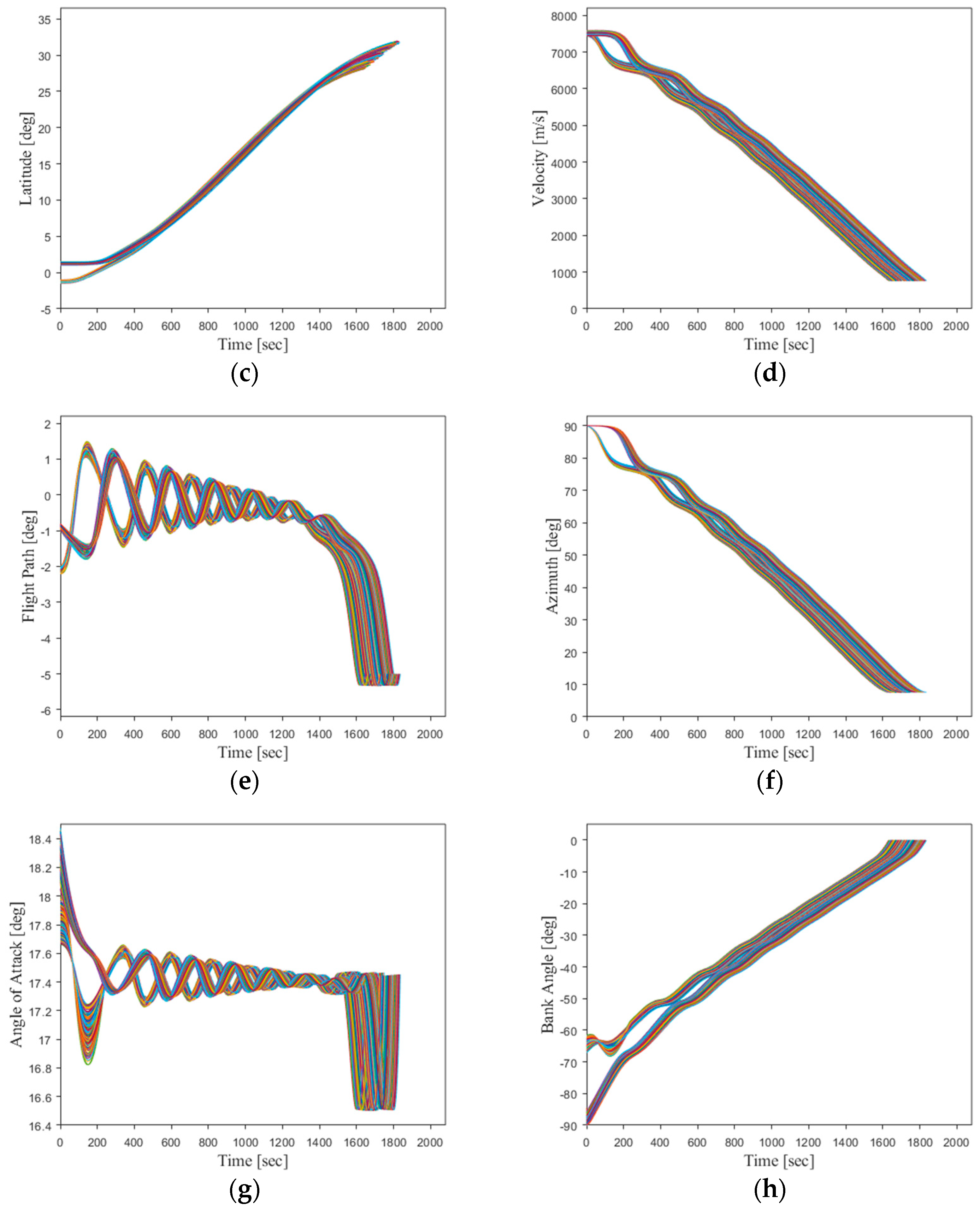 Aerospace 10 00931 g020b