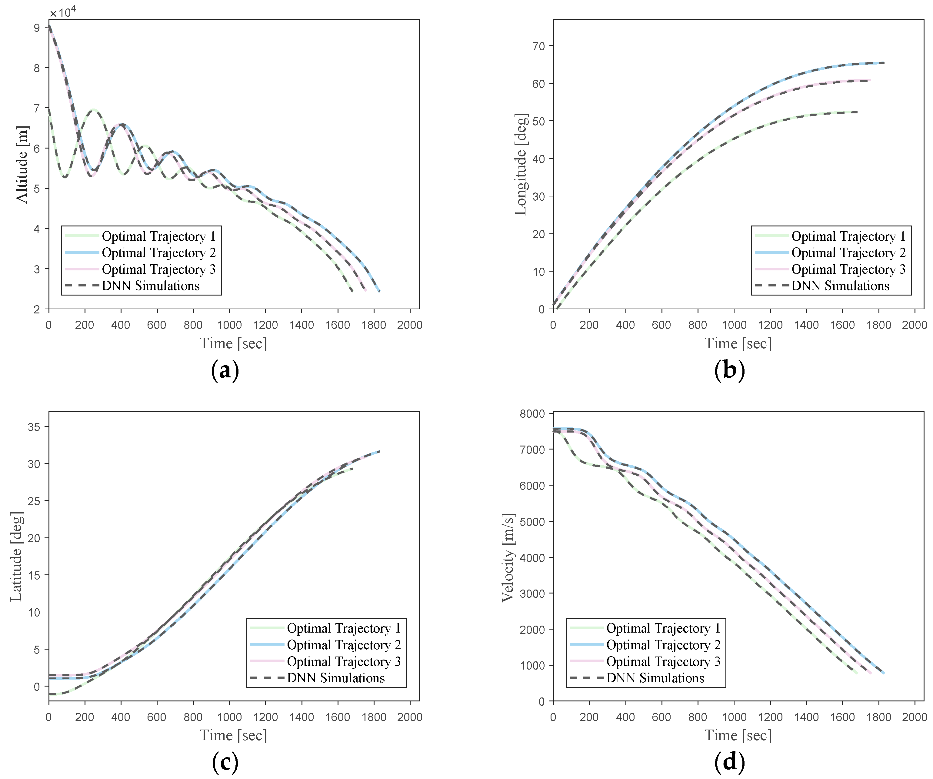 Aerospace 10 00931 g023a