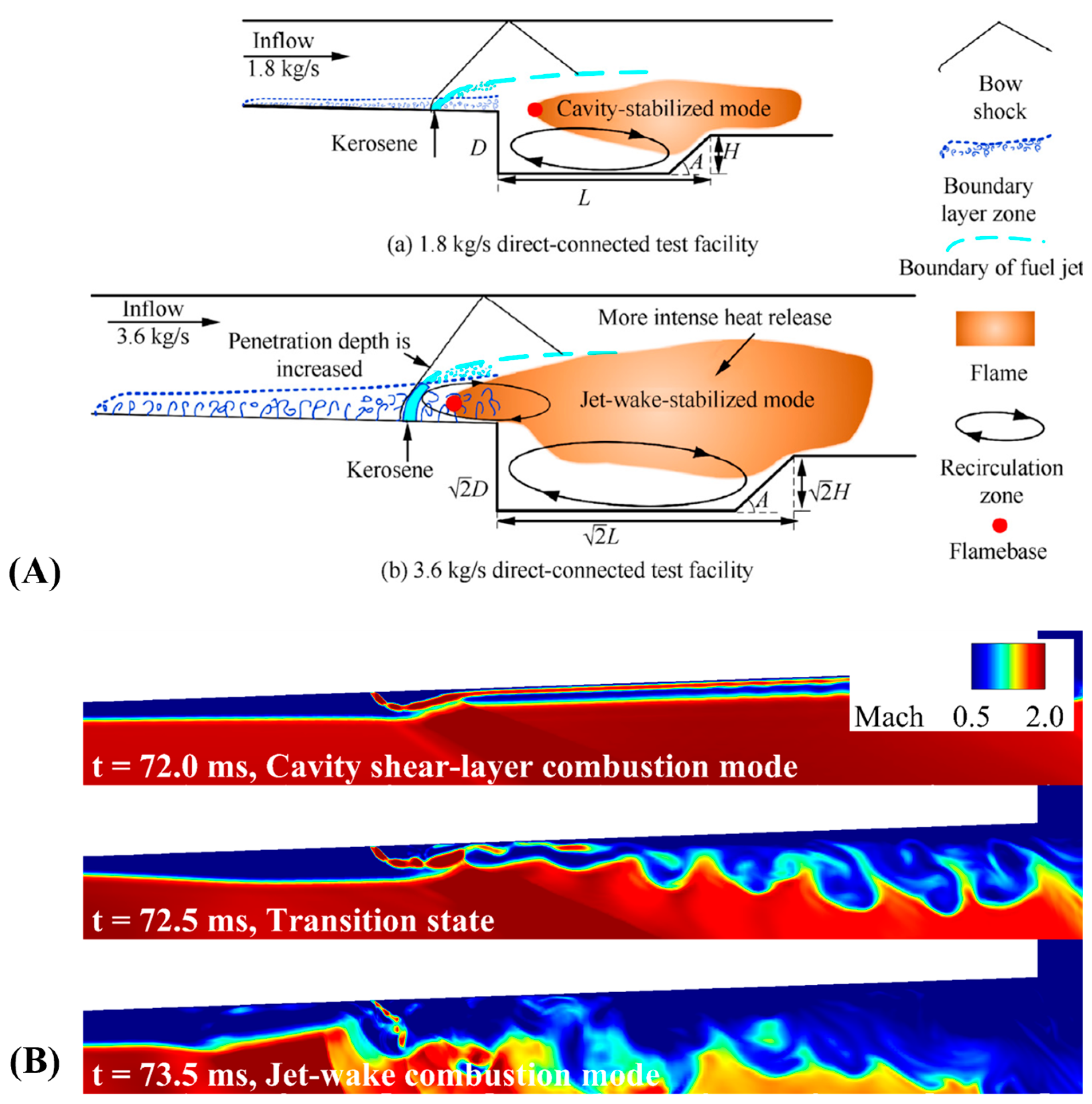 Aerospace 10 00932 g019