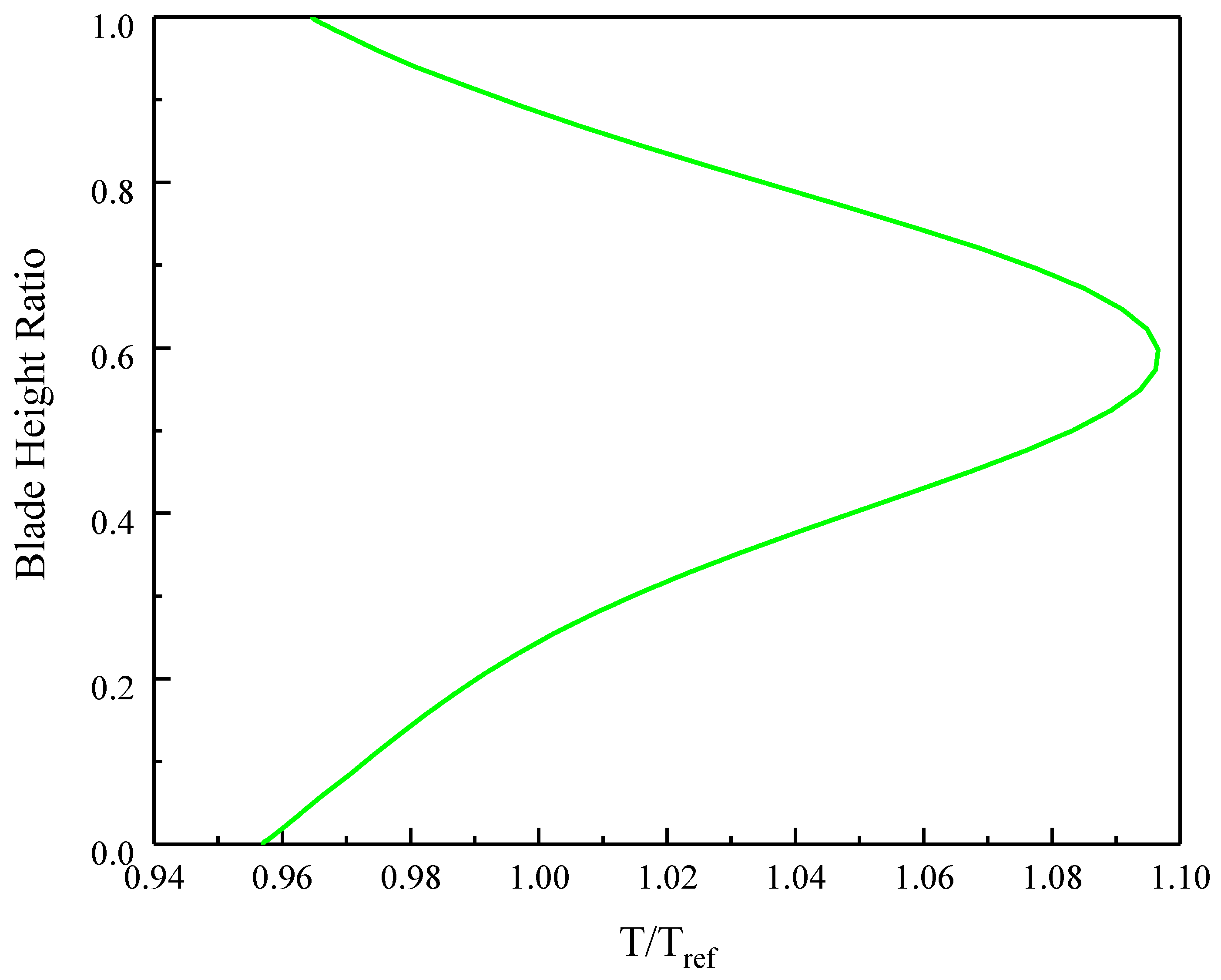 Aerospace 10 00934 g002 Aerospace 10 00934 g002