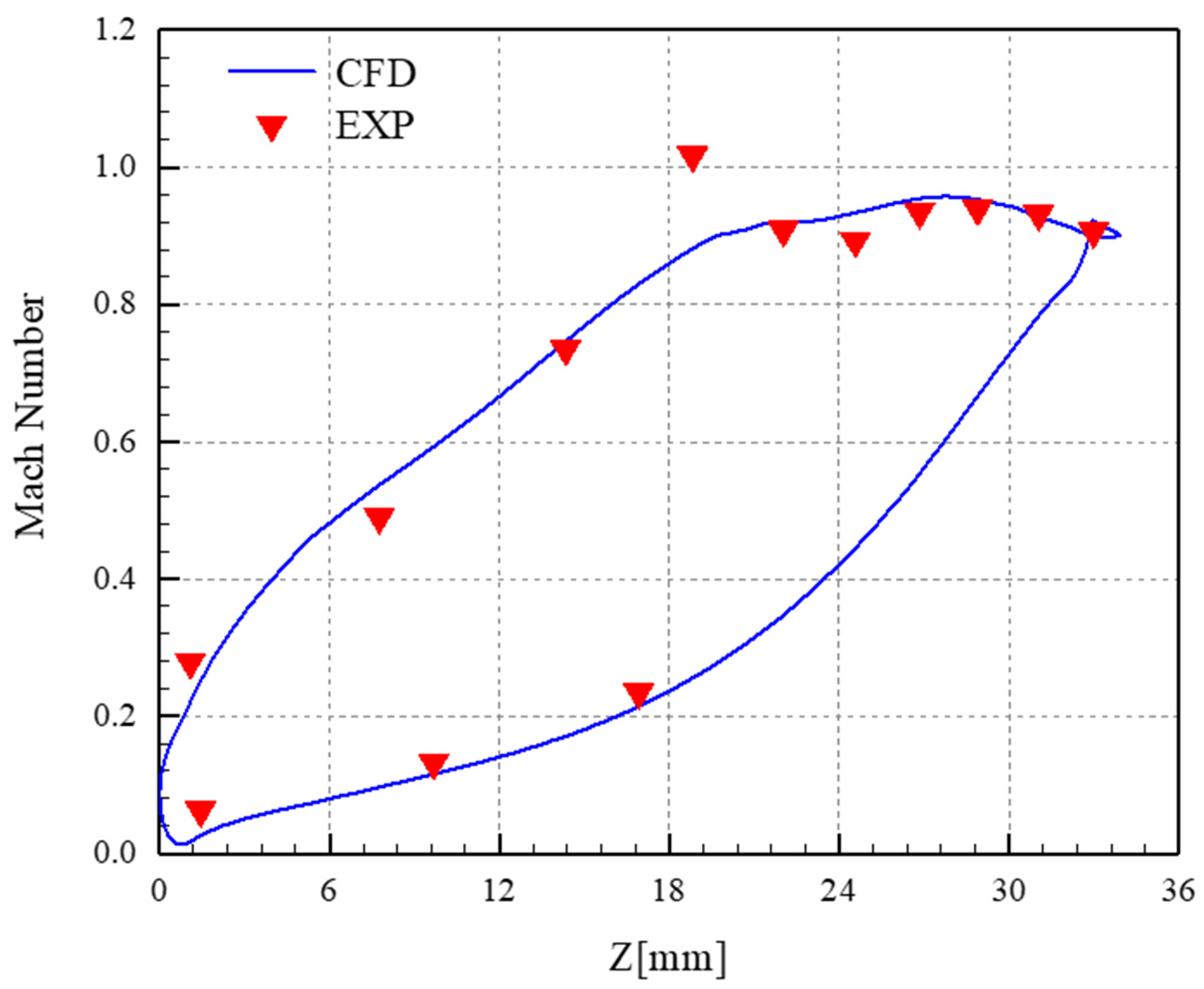 Aerospace 10 00934 g004 Aerospace 10 00934 g004