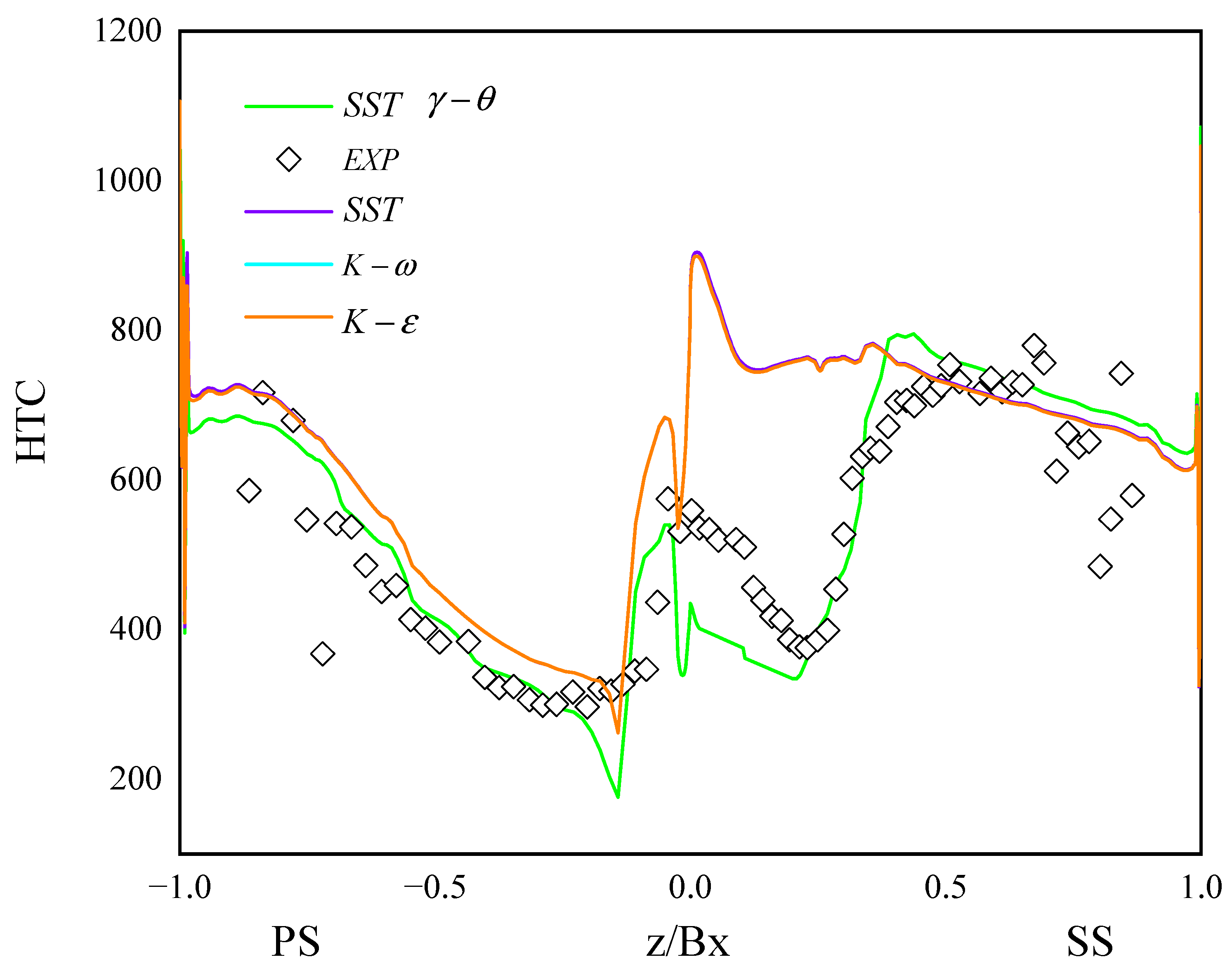 Aerospace 10 00934 g006 Aerospace 10 00934 g006