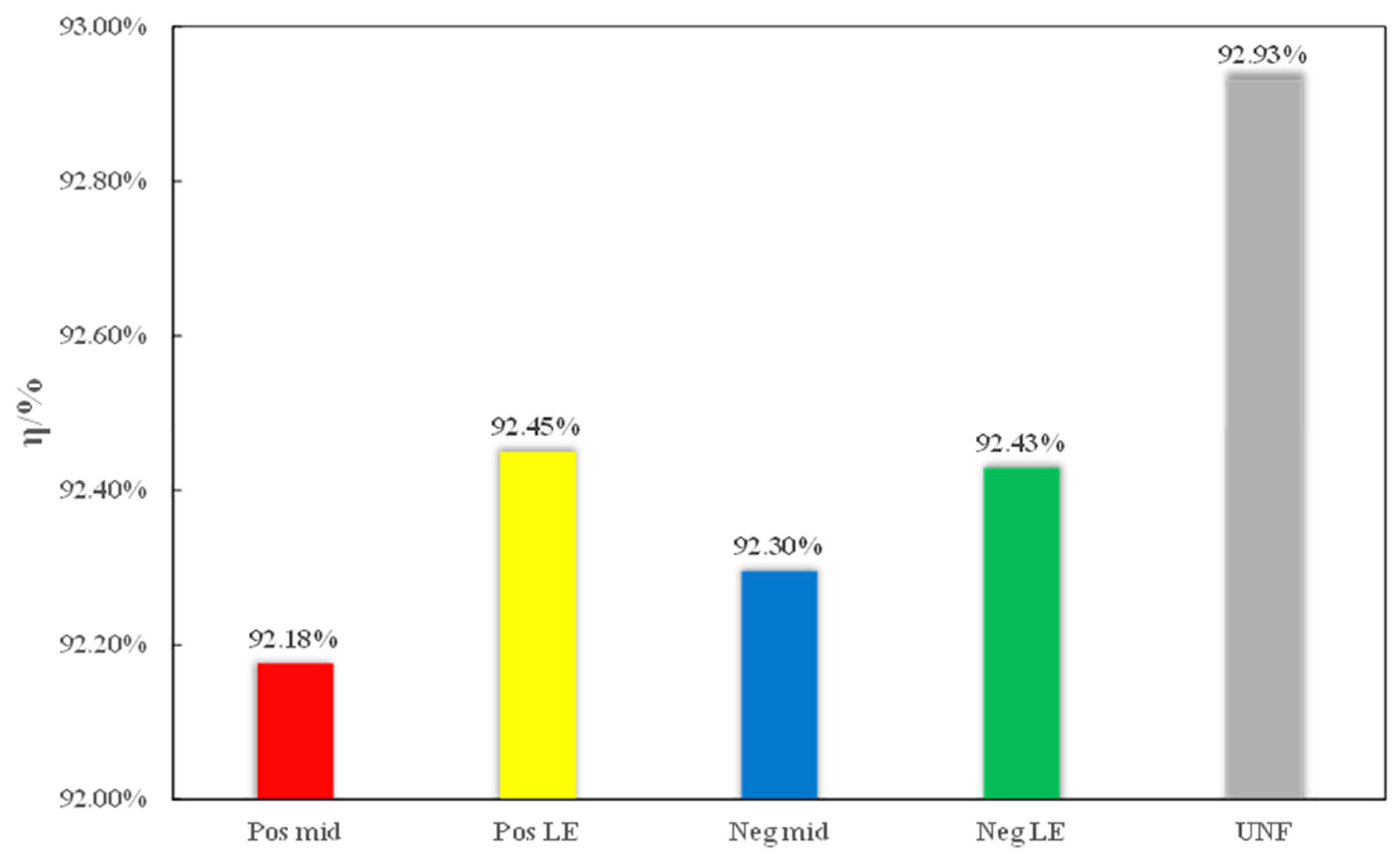 Aerospace 10 00934 g024 Aerospace 10 00934 g024