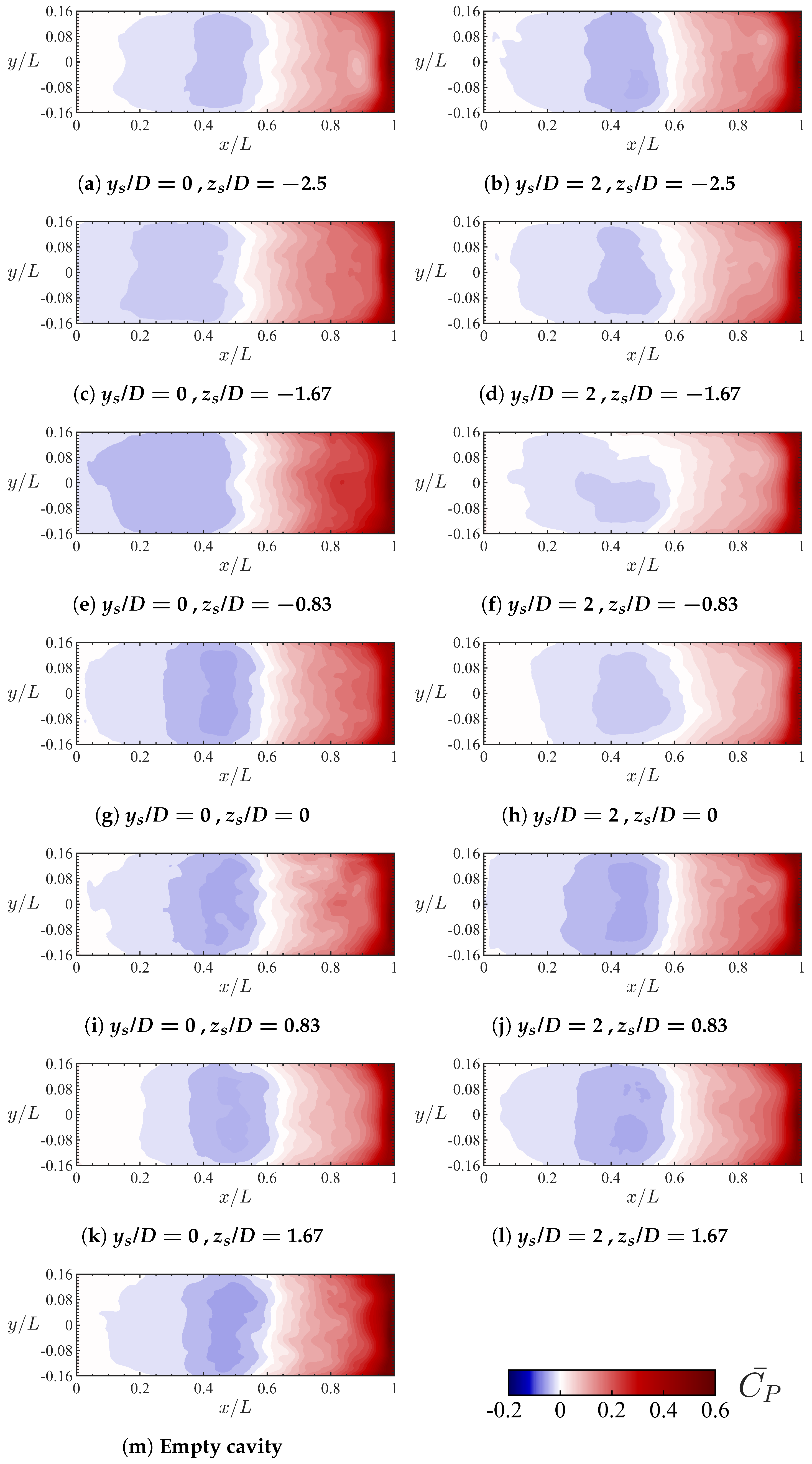 Aerospace 10 00935 g008