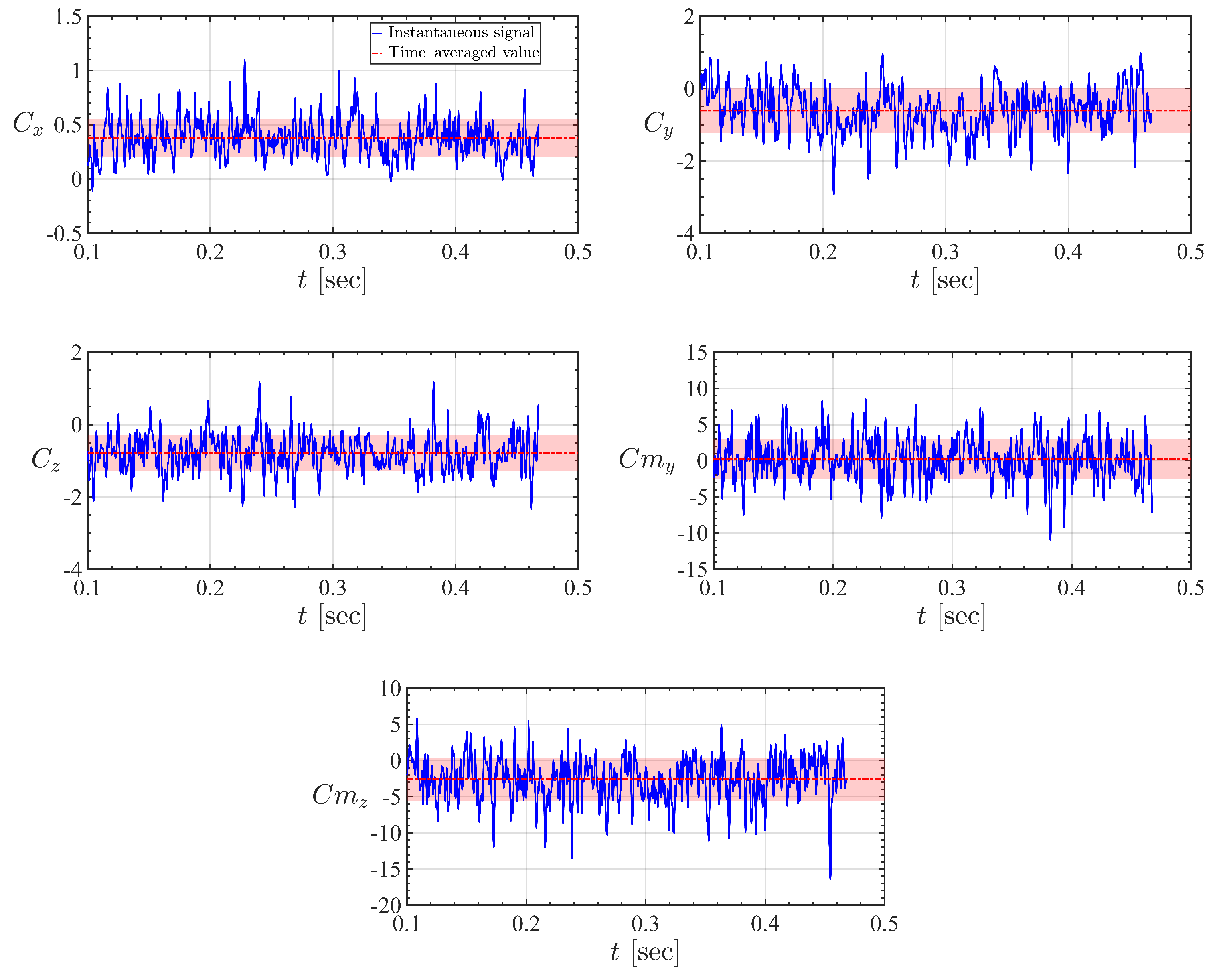 Aerospace 10 00935 g014