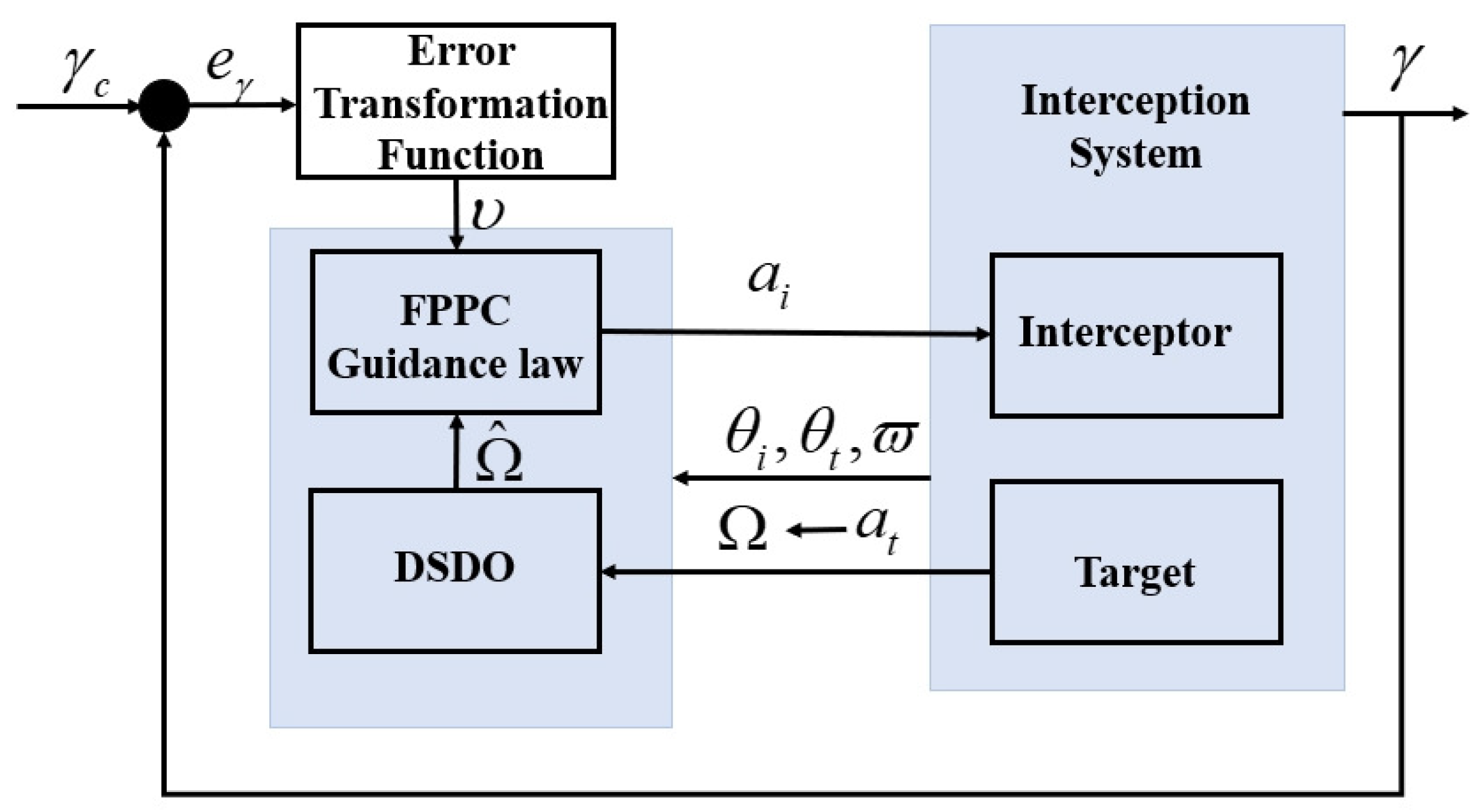 Aerospace 10 00936 g002