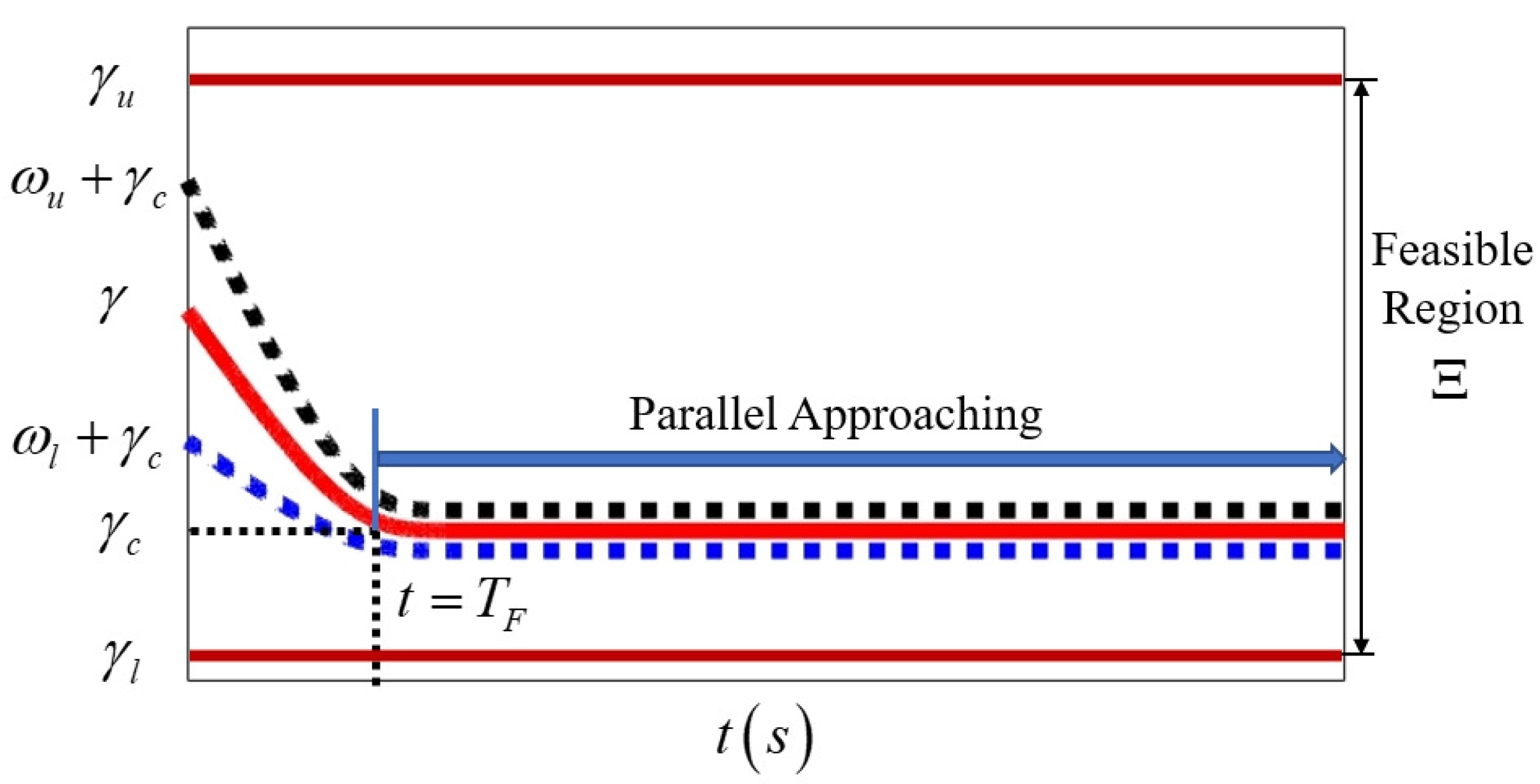 Aerospace 10 00936 g003