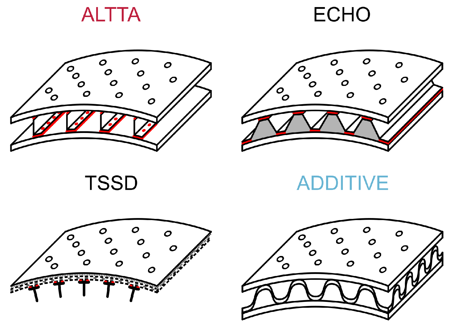 Aerospace 10 00938 g002