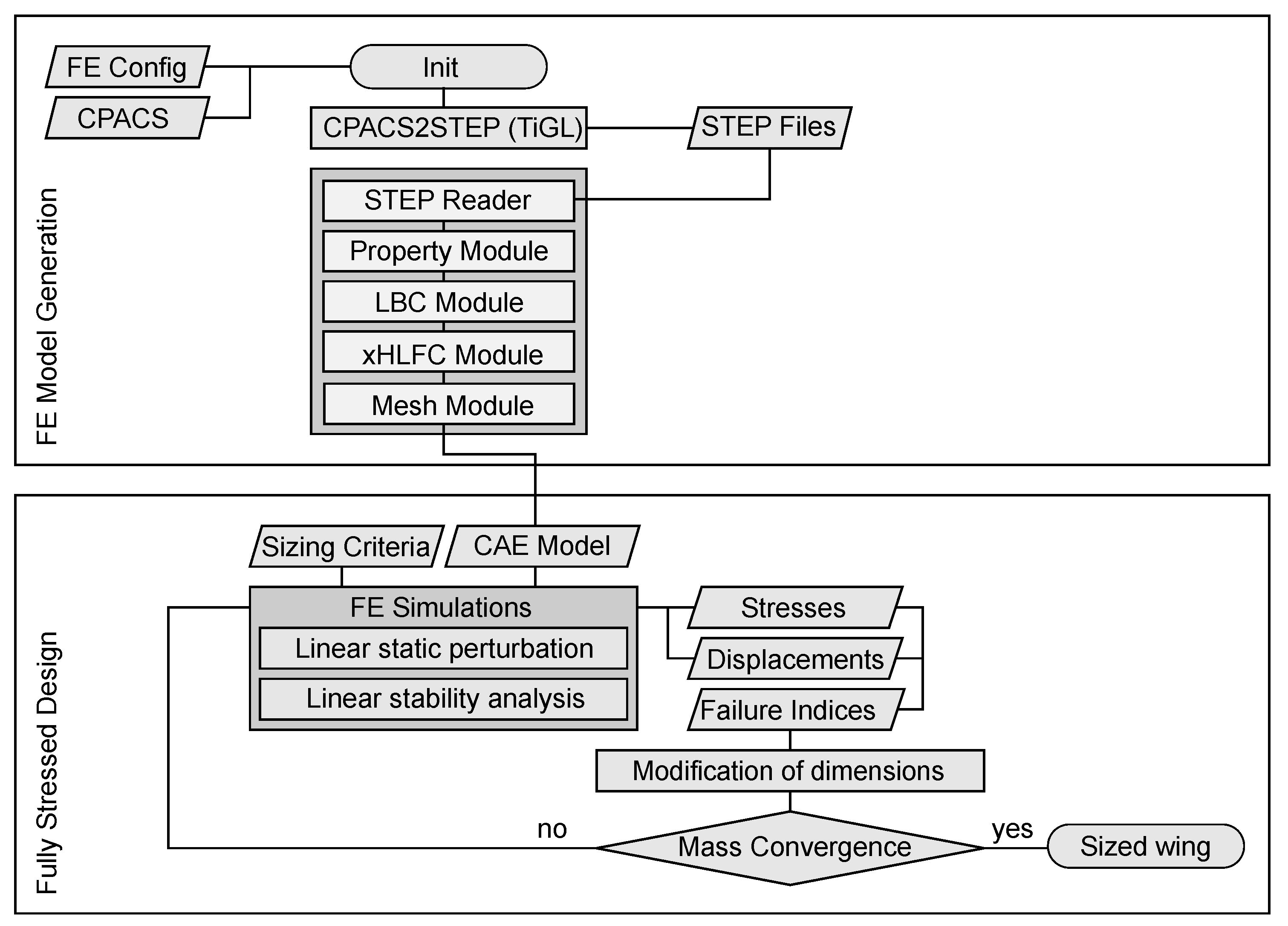 Aerospace 10 00938 g003